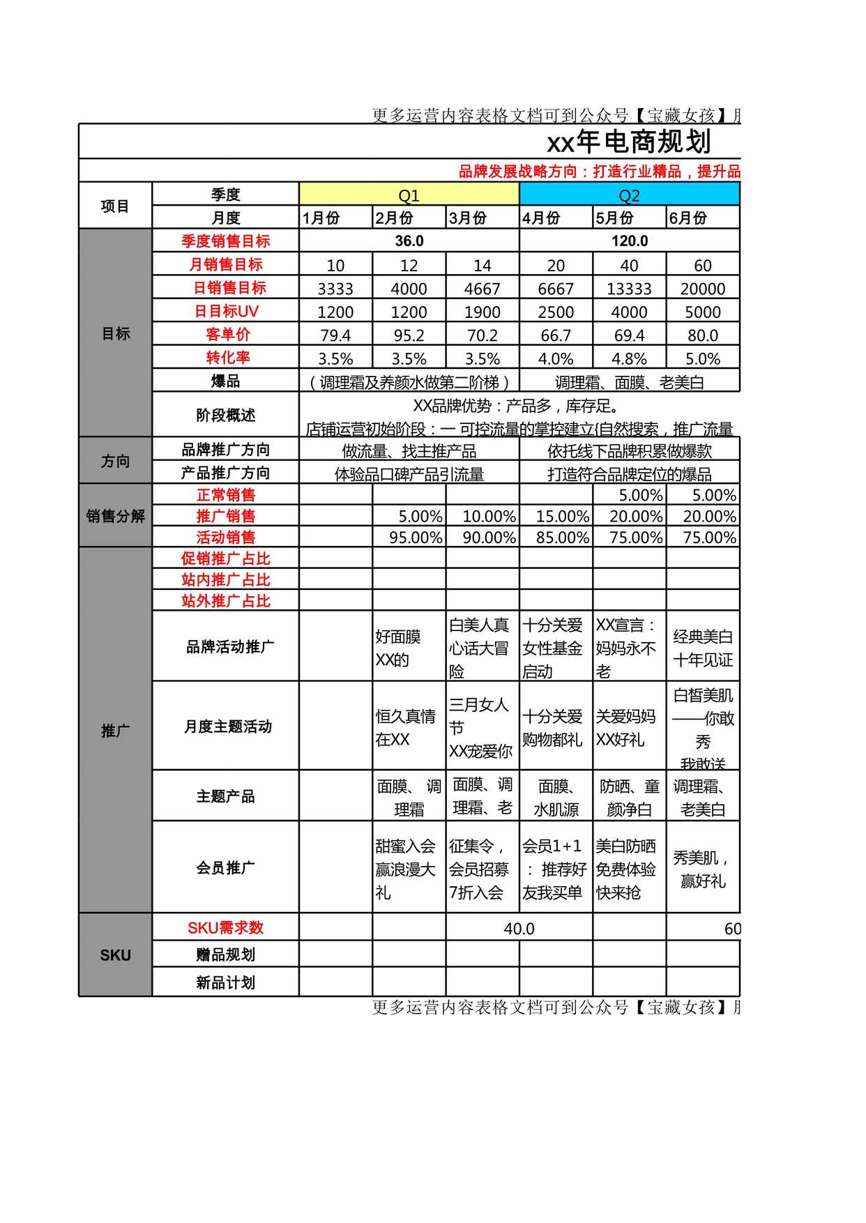 “SOP电商规划XLS”第1页图片