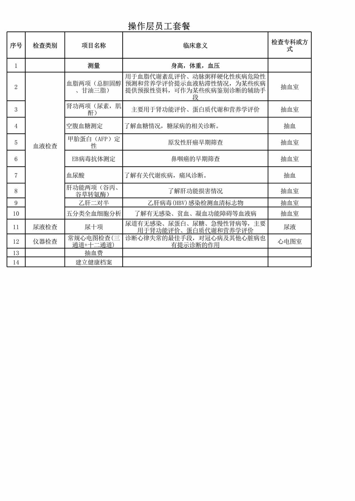 “各职级员工体检项目套餐(多表格)XLS”第1页图片