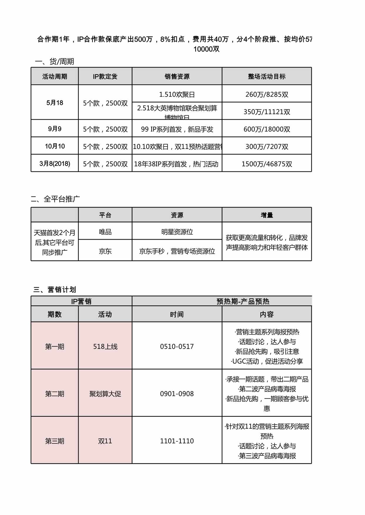 “大英IP营销计划XLS”第1页图片