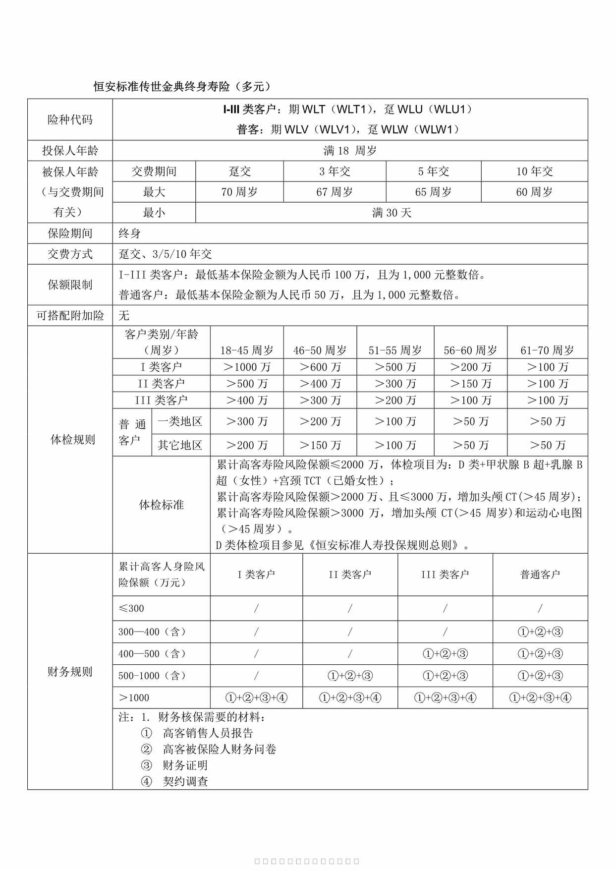 “恒安标准传世金典终身寿险投保规则（多元渠道）PDF”第1页图片