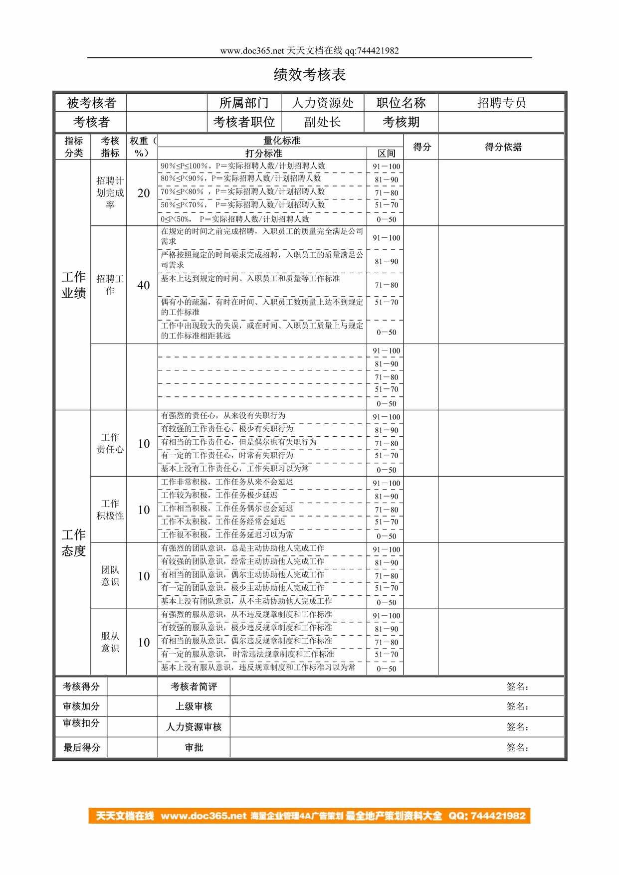 “绩效考核表人力资源处招聘专员DOC”第1页图片