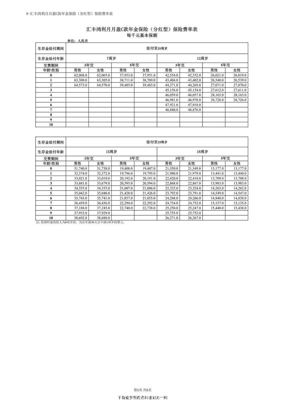 “汇丰鸿利月月盈C款年金保险（分红型）保险费率表 5页PDF”第1页图片