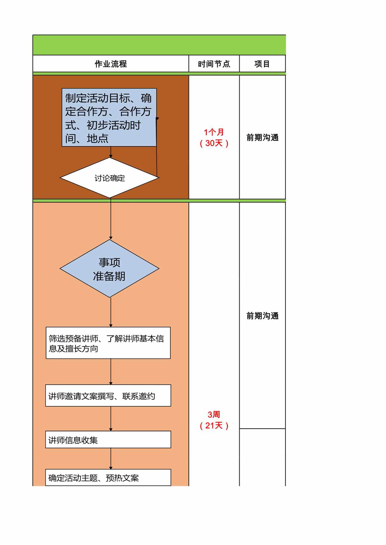 “SOP线下活动通用标准SOPXLS”第1页图片