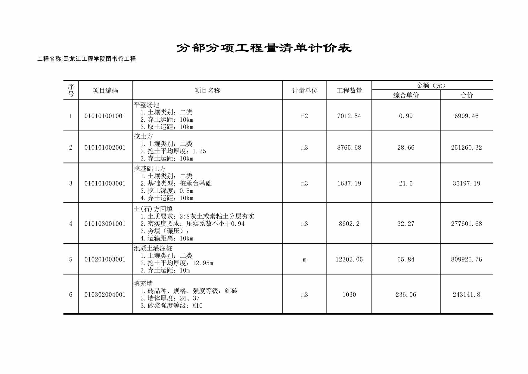 “分部分项工程量清单计价表(不带分部小计)XLS”第1页图片