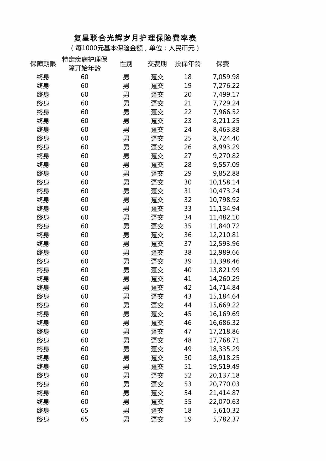 “复星联合光辉岁月护理保险 费率表XLS”第1页图片