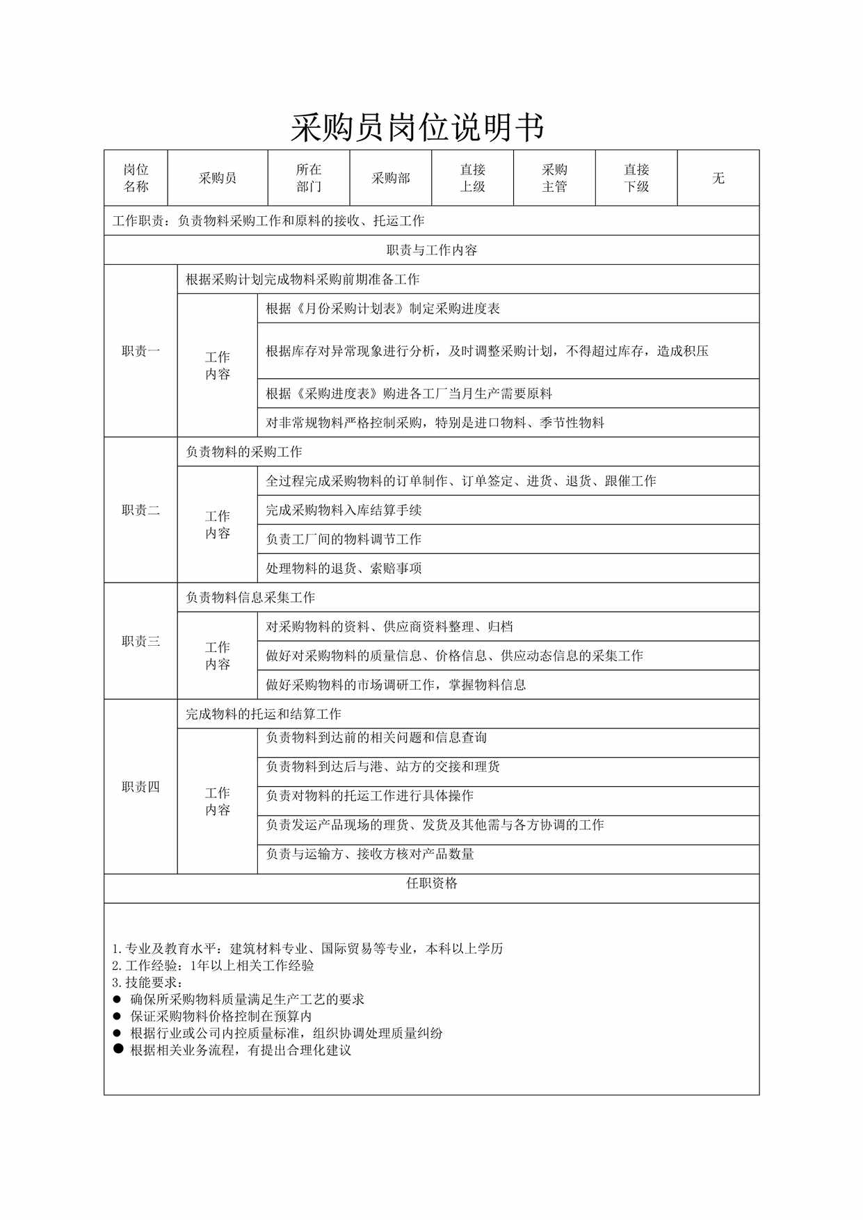 “采购员岗位说明书DOC”第1页图片