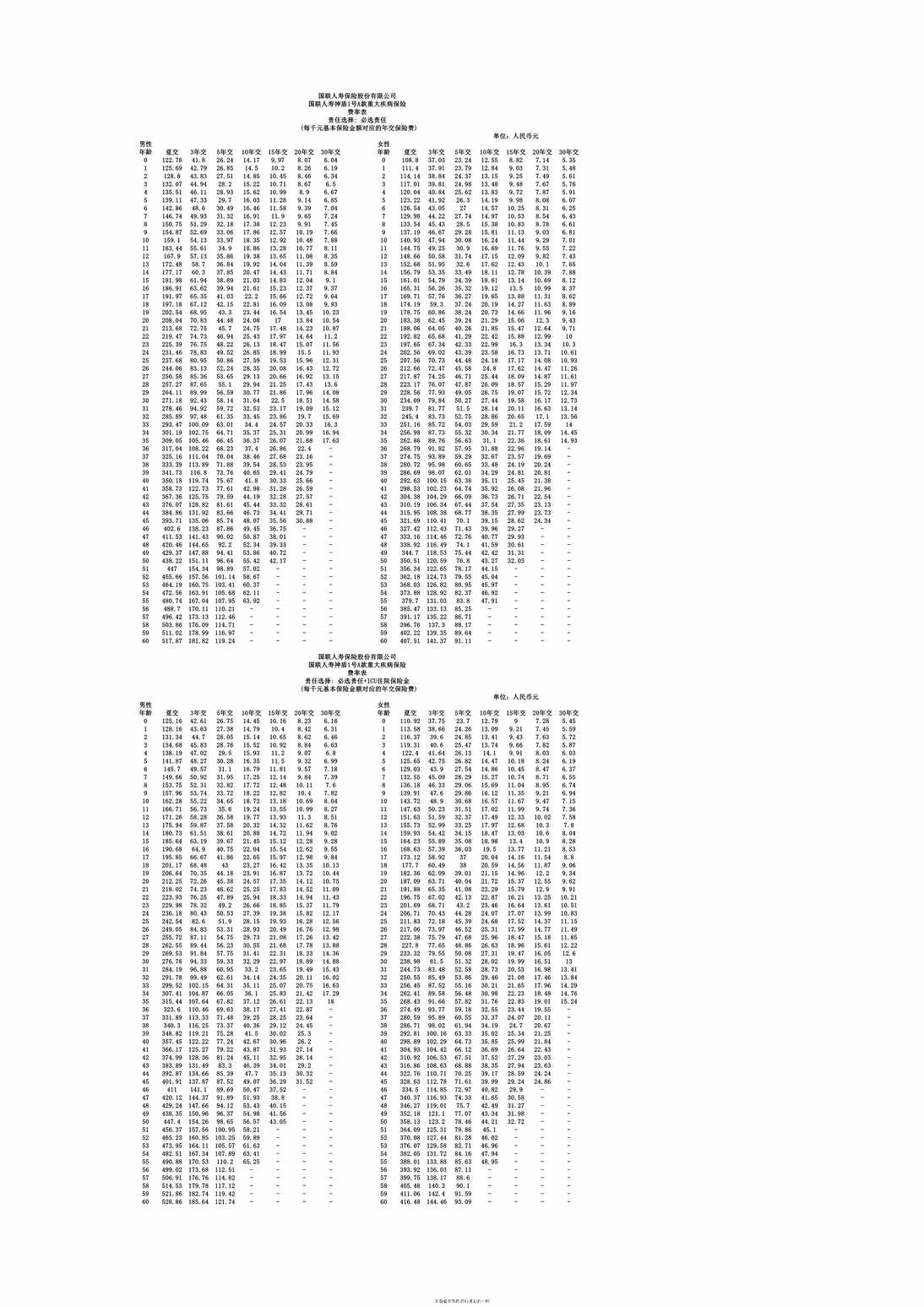 “国联人寿神盾 1 号 A 款重大疾病保险费率表32页PDF”第1页图片