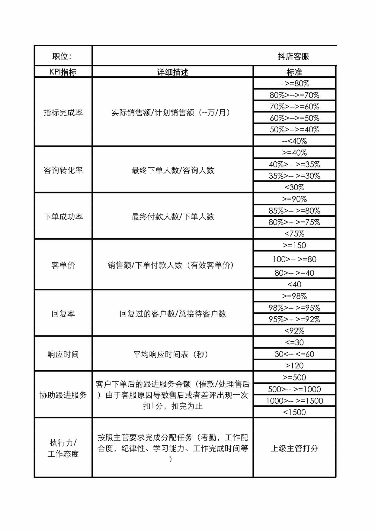 “抖店客服考核表(参考)XLS”第1页图片