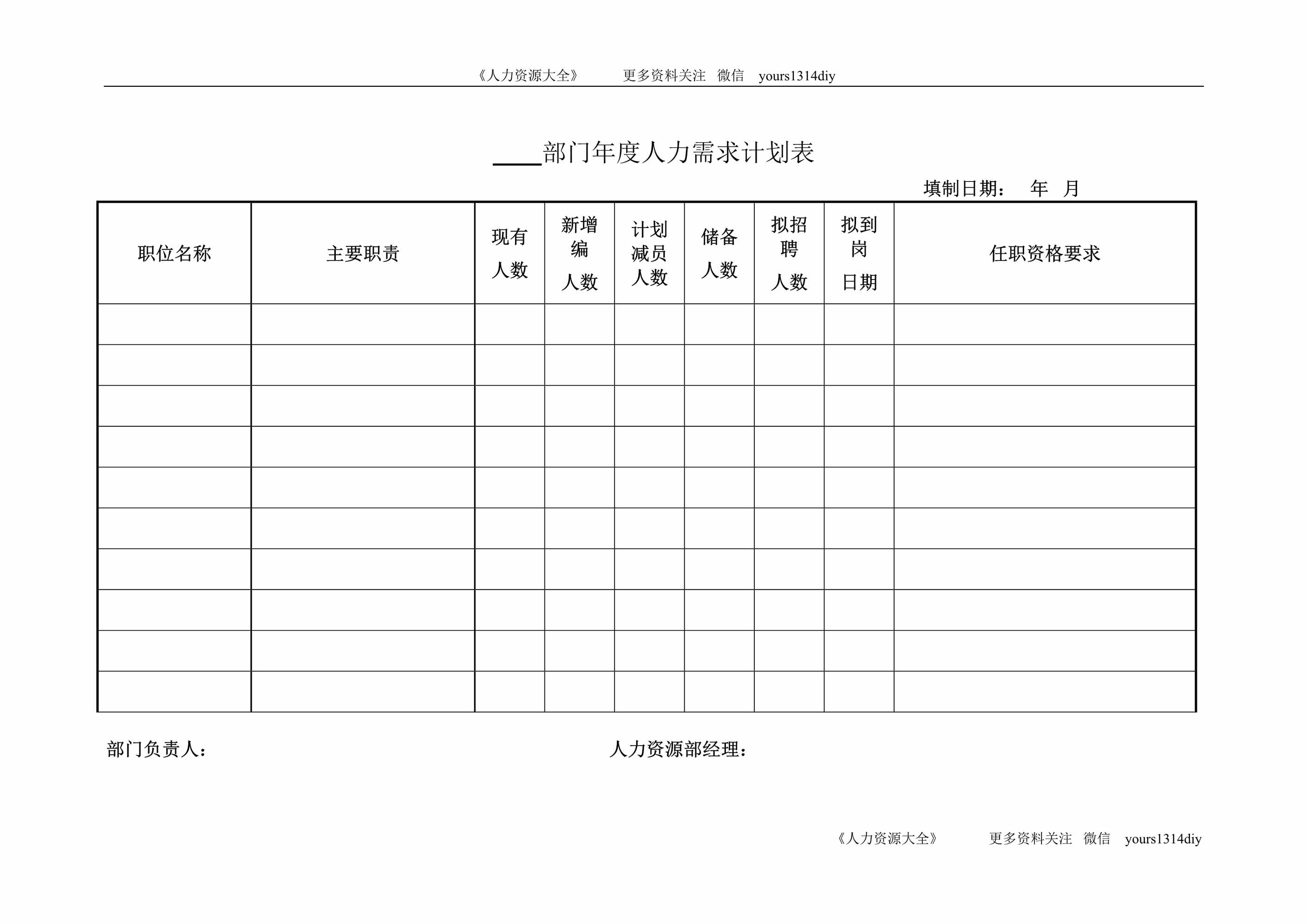 “部门年度人力需求计划表DOC”第1页图片