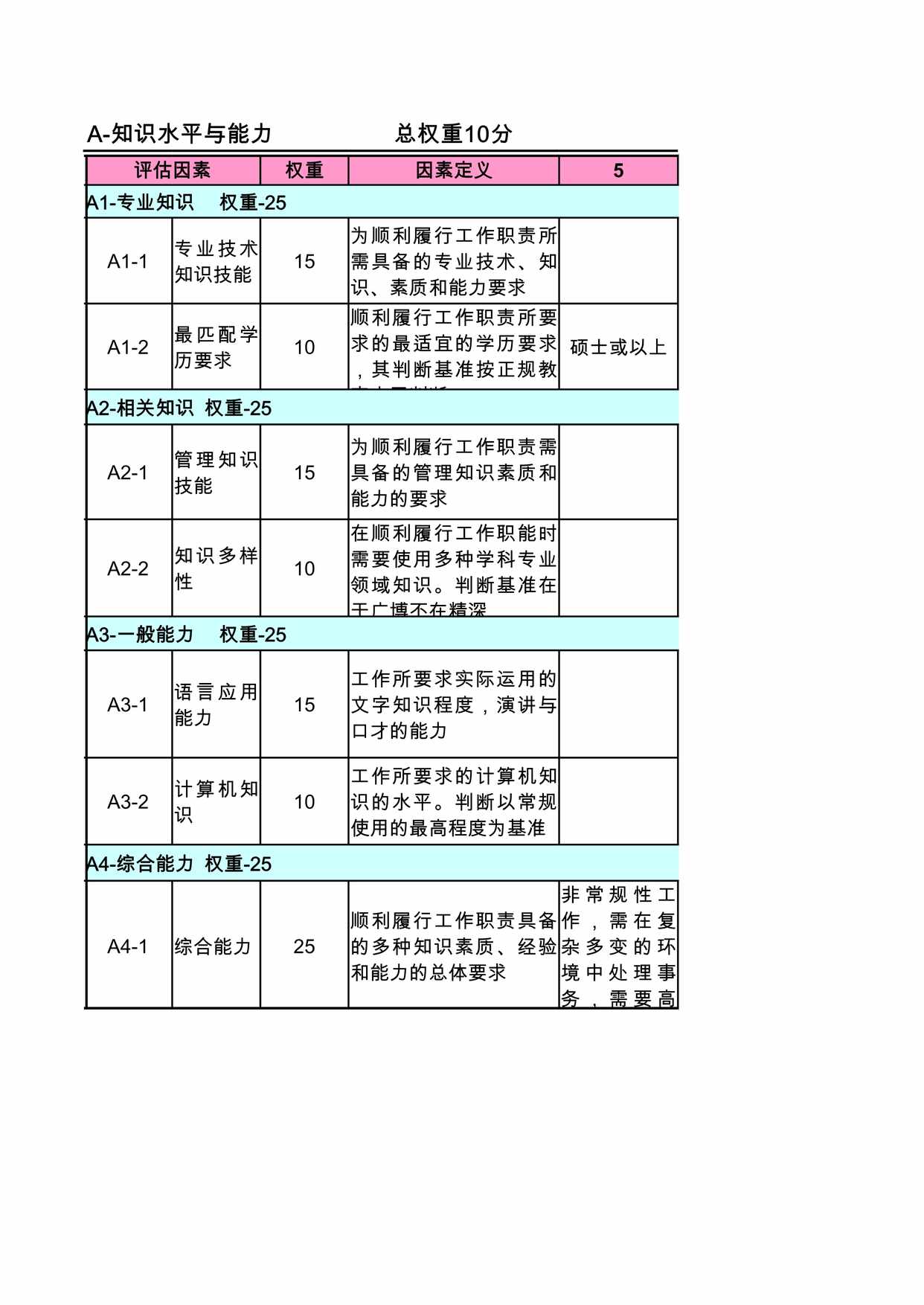 “岗位评估要素定义分级表XLS”第1页图片