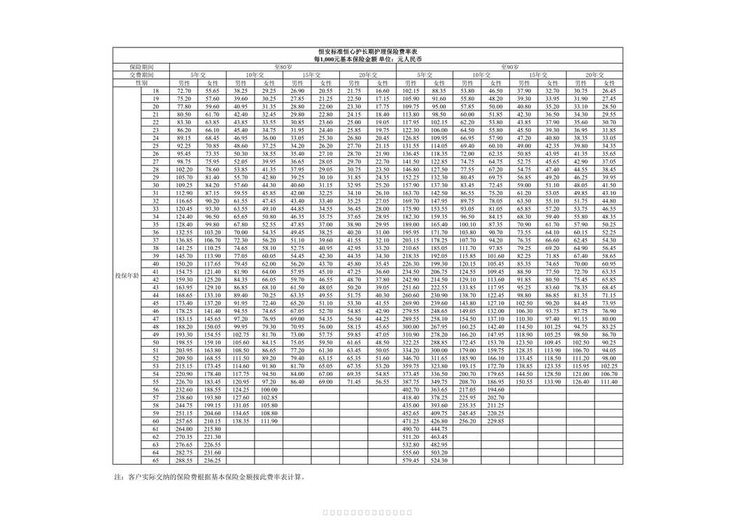 “恒安标准恒心护长期护理保险费率表PDF”第1页图片