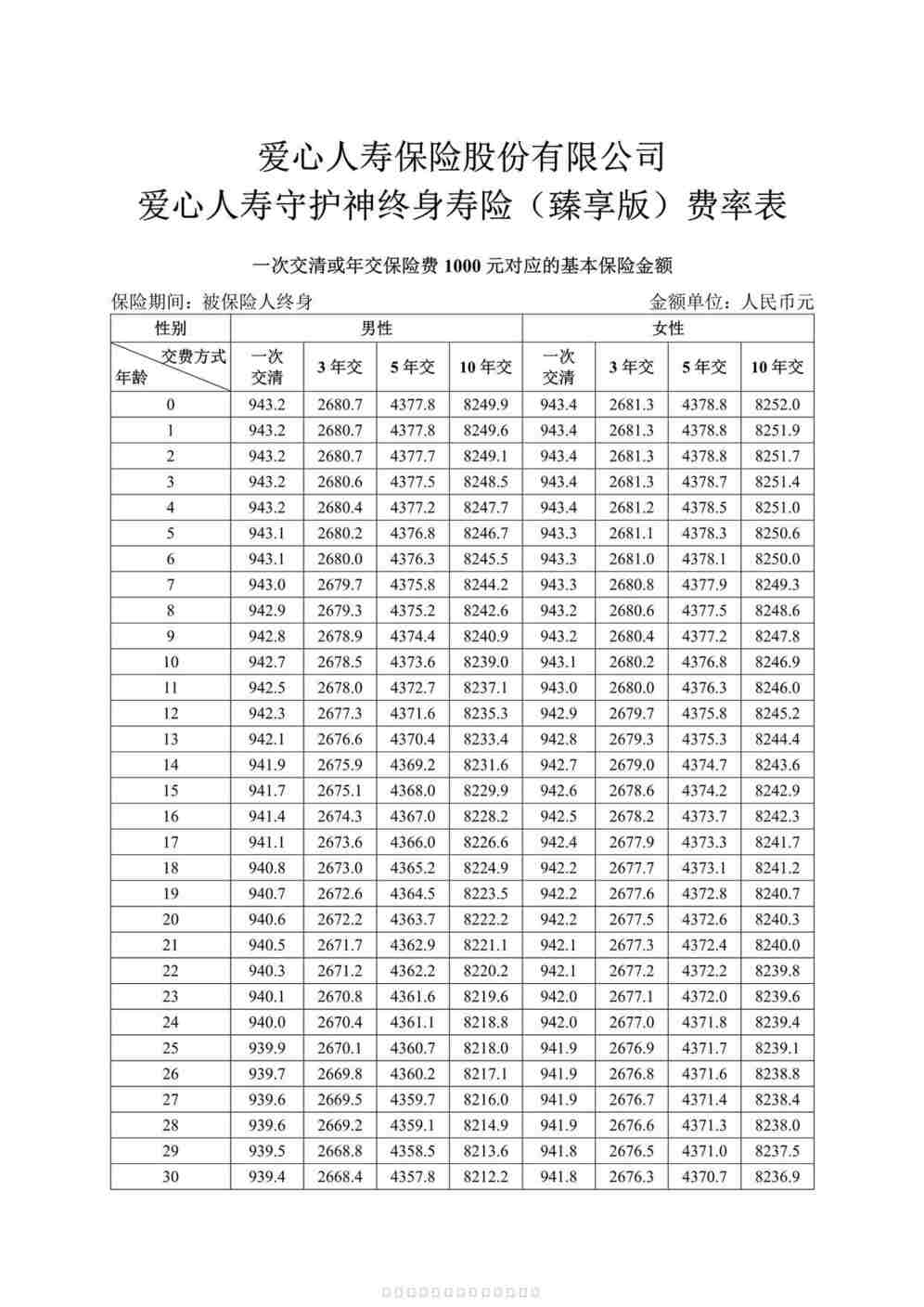 “爱心人寿守护神终身寿险（臻享版）费率表2页PDF”第1页图片