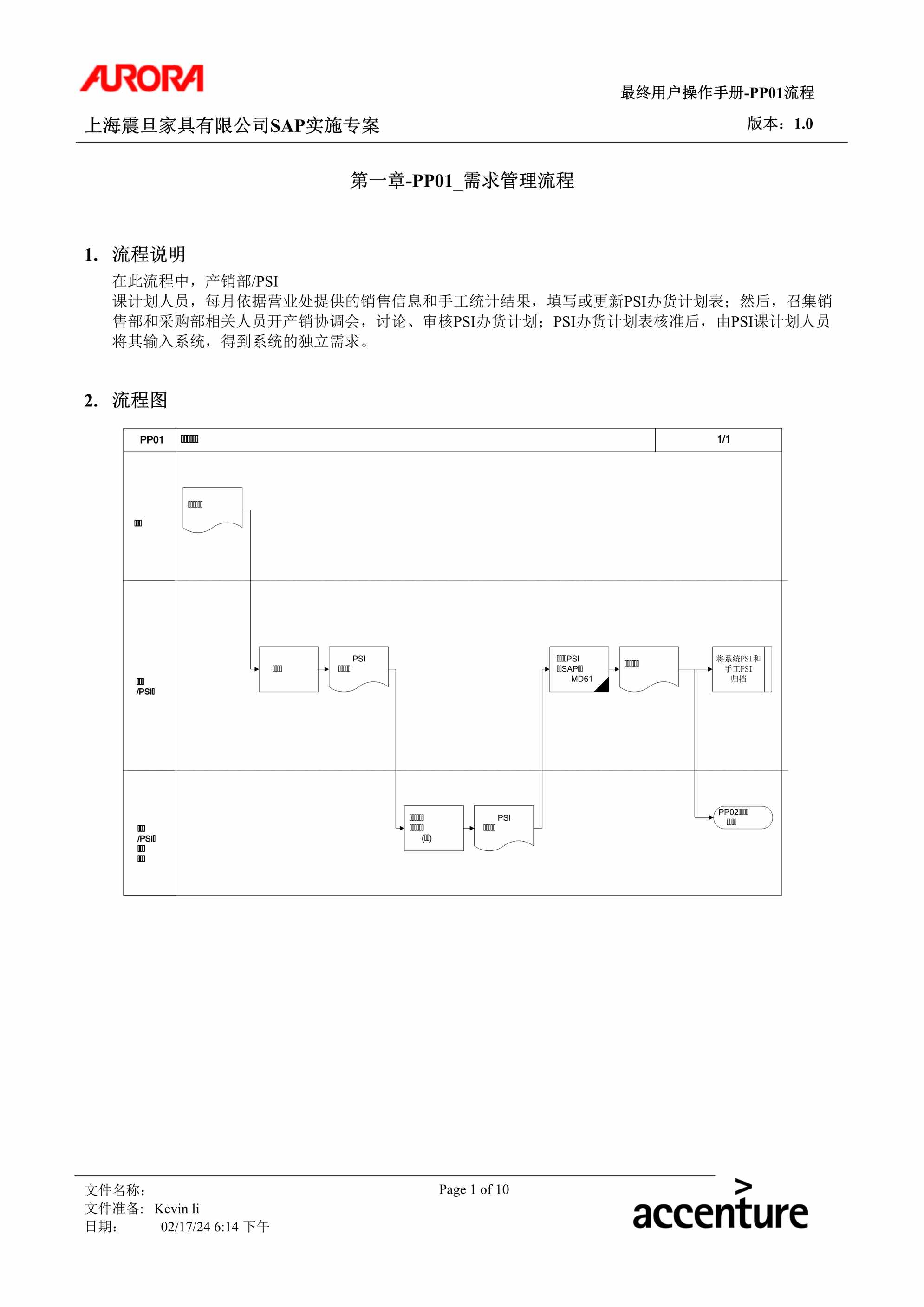 “公司制度流程之需求管理流程DOC”第1页图片