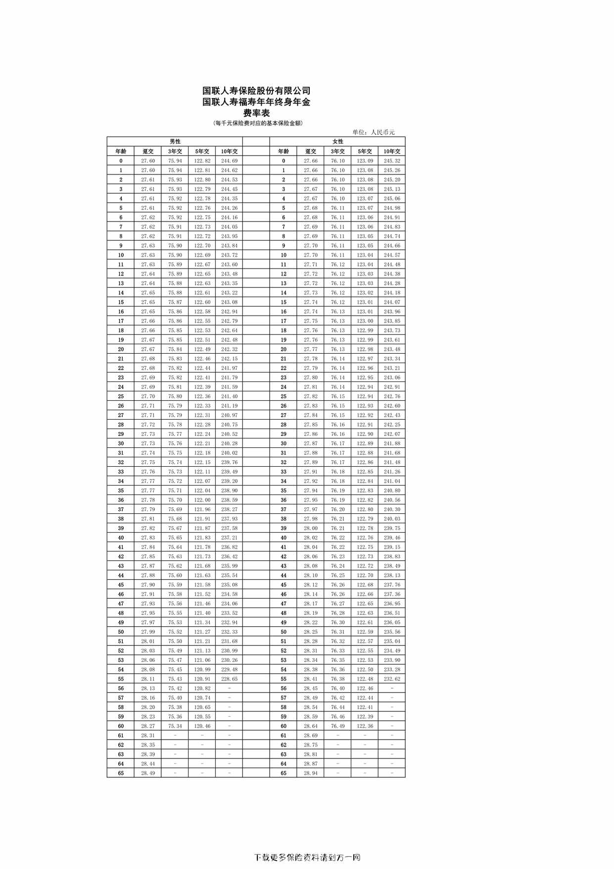 “国联人寿福寿年年终身年金保险费率表2页PDF”第1页图片