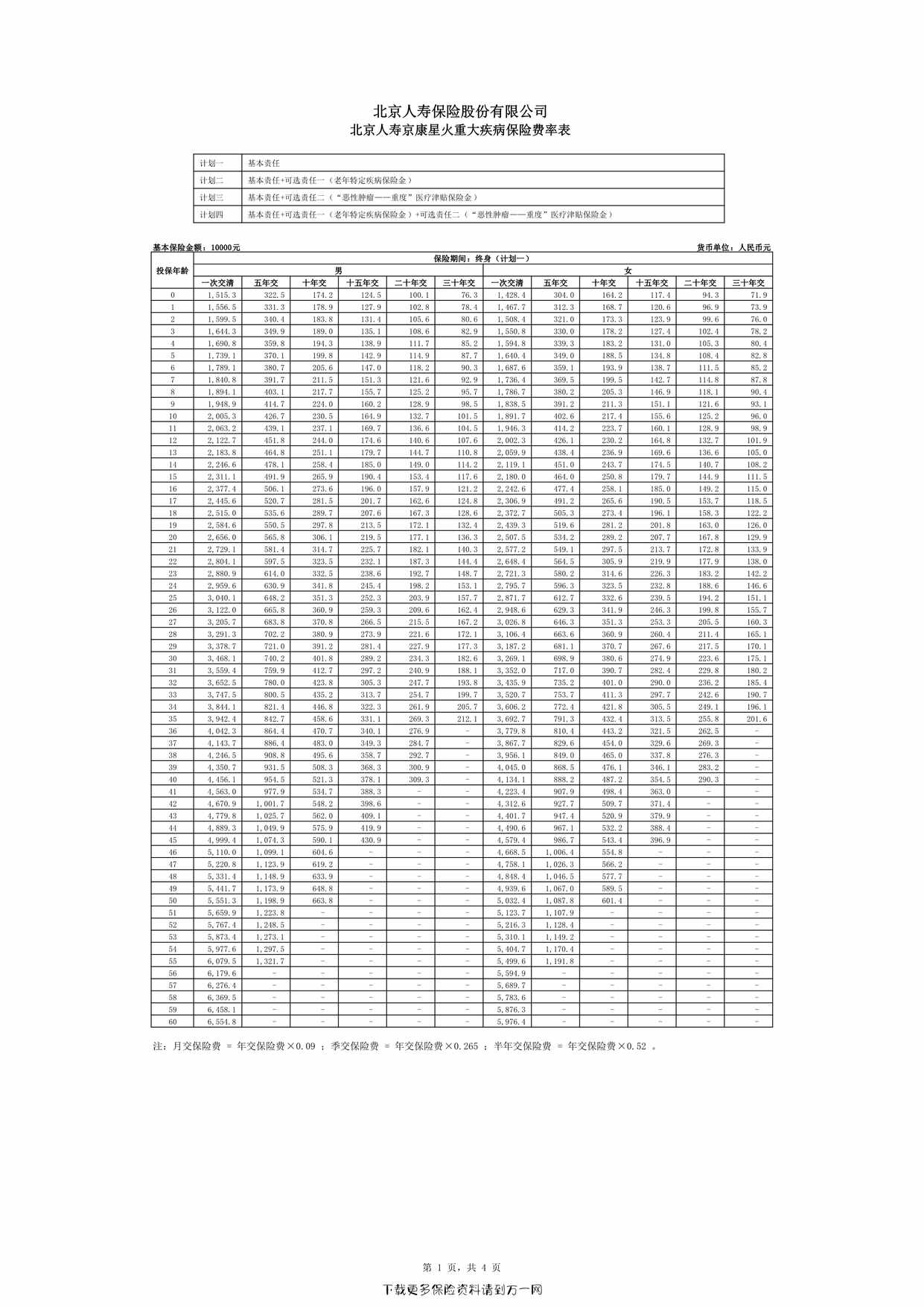 “北京人寿京康星火重大疾病保险费率表4页PDF”第1页图片