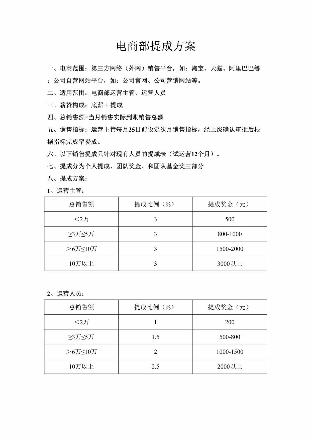 “电商提成方案(可试行)DOC”第1页图片