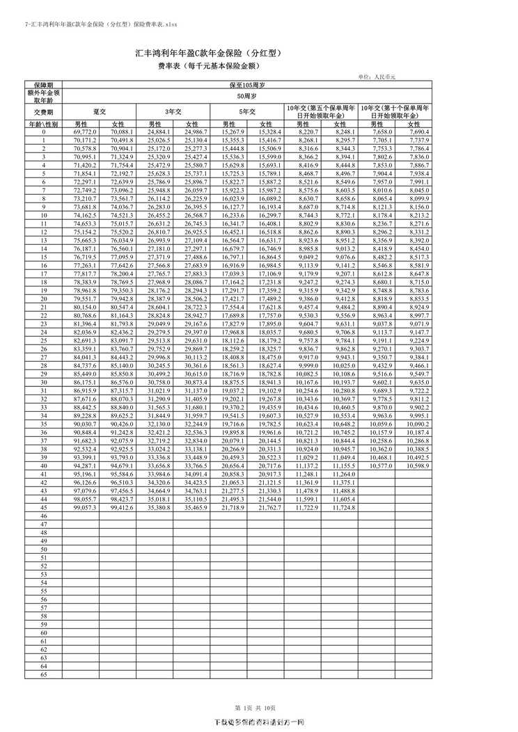 “汇丰鸿利年年盈C款年金保险（分红型）保险费率表10页PDF”第1页图片