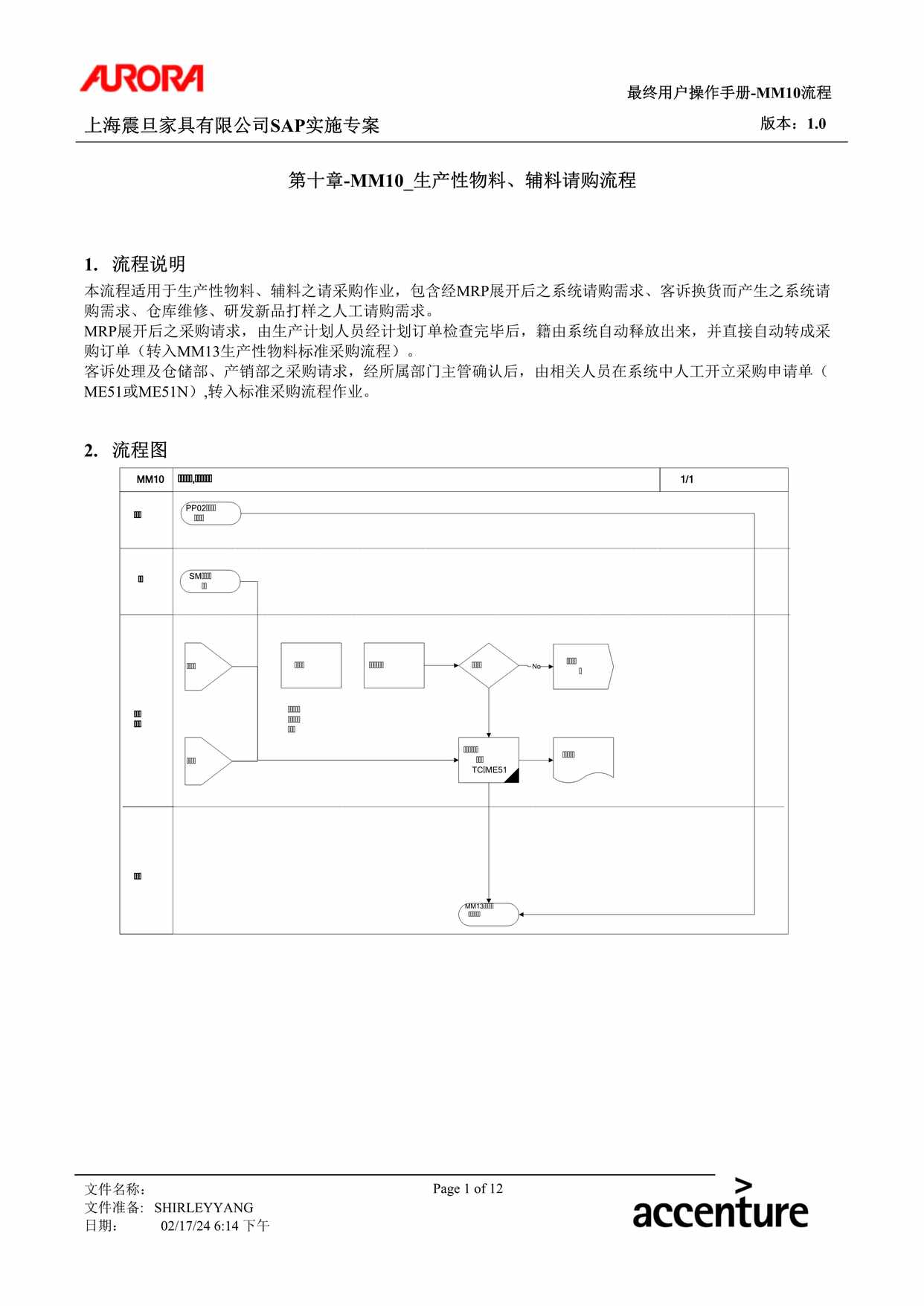 “公司制度流程之生产性物料、辅料请购流程DOC”第1页图片