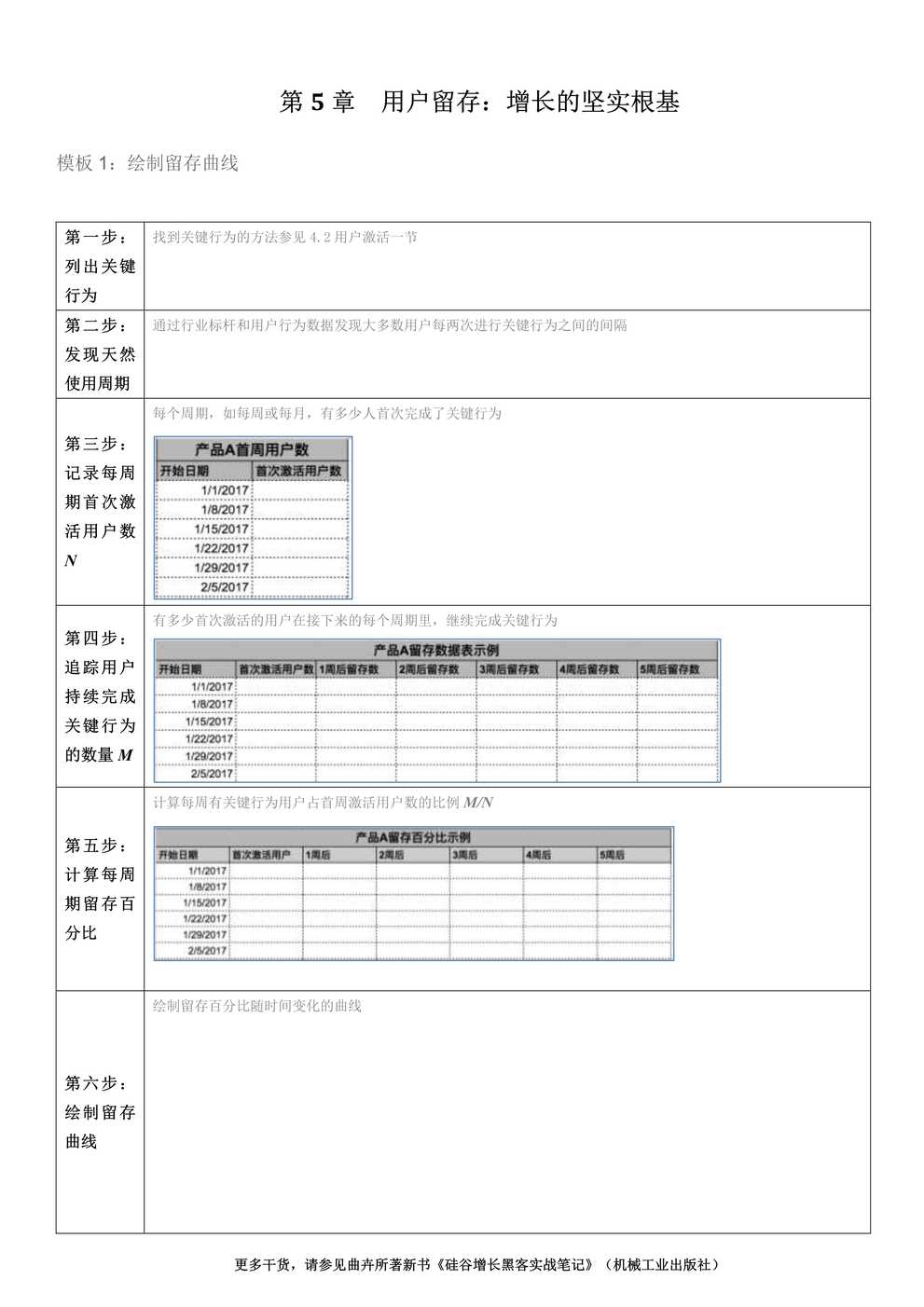 “SOP_第5章用户留存_增长的坚实根基_模板PDF”第1页图片