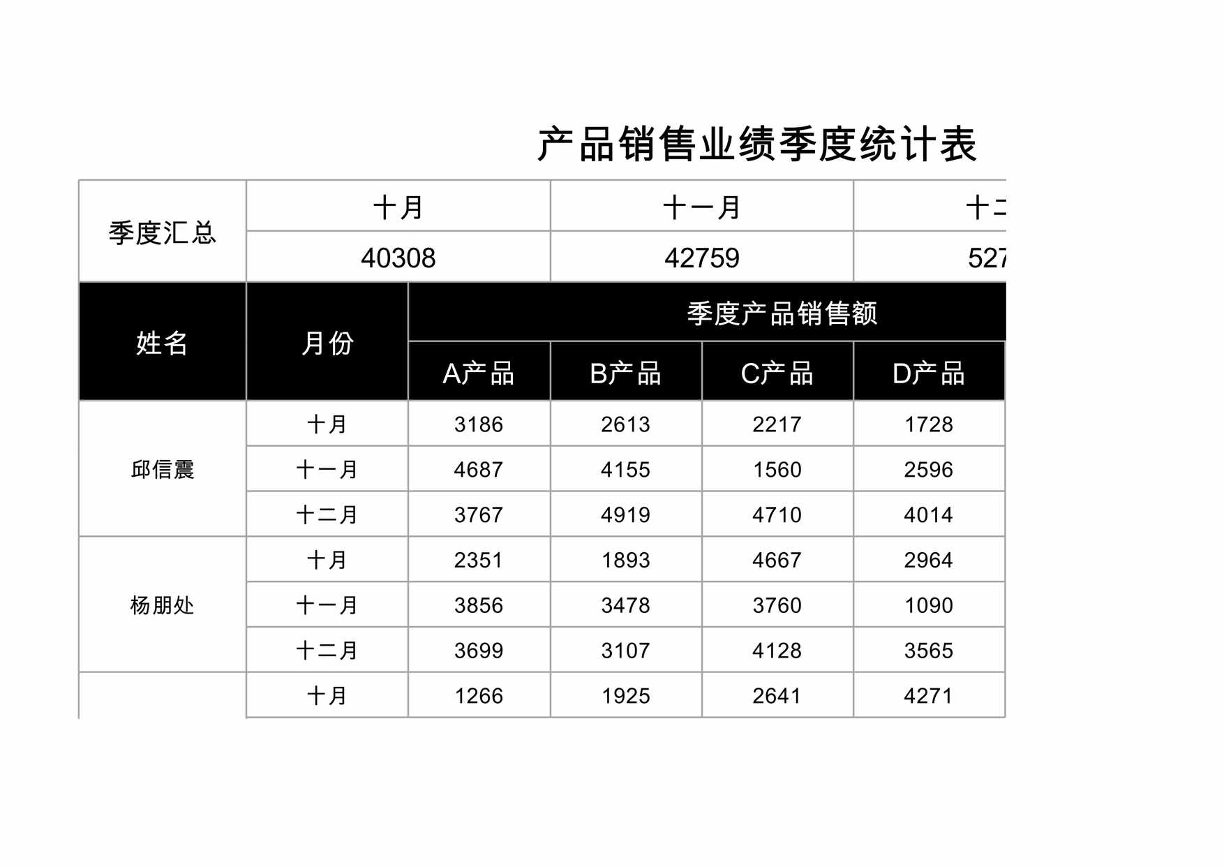 “产品销售业绩季度统计表XLS”第1页图片