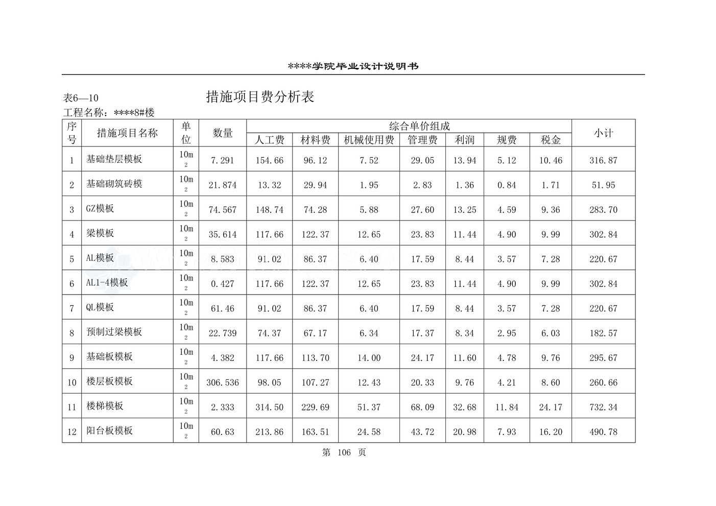 “措施项目费分析表106DOC”第1页图片