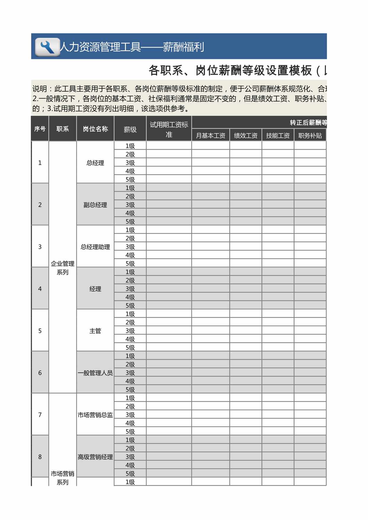 “各职系各岗位薪酬等级设置模板(岗位为准_职系完整)XLS”第1页图片