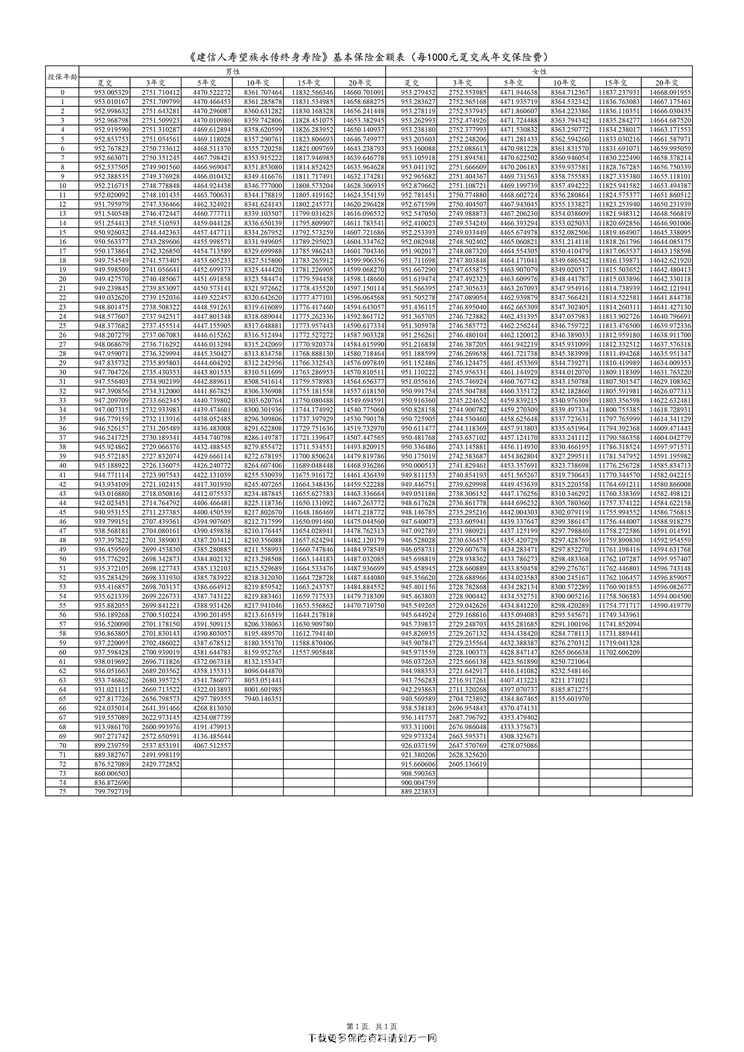 “建信人寿望族永传终身寿险费率表1页PDF”第1页图片