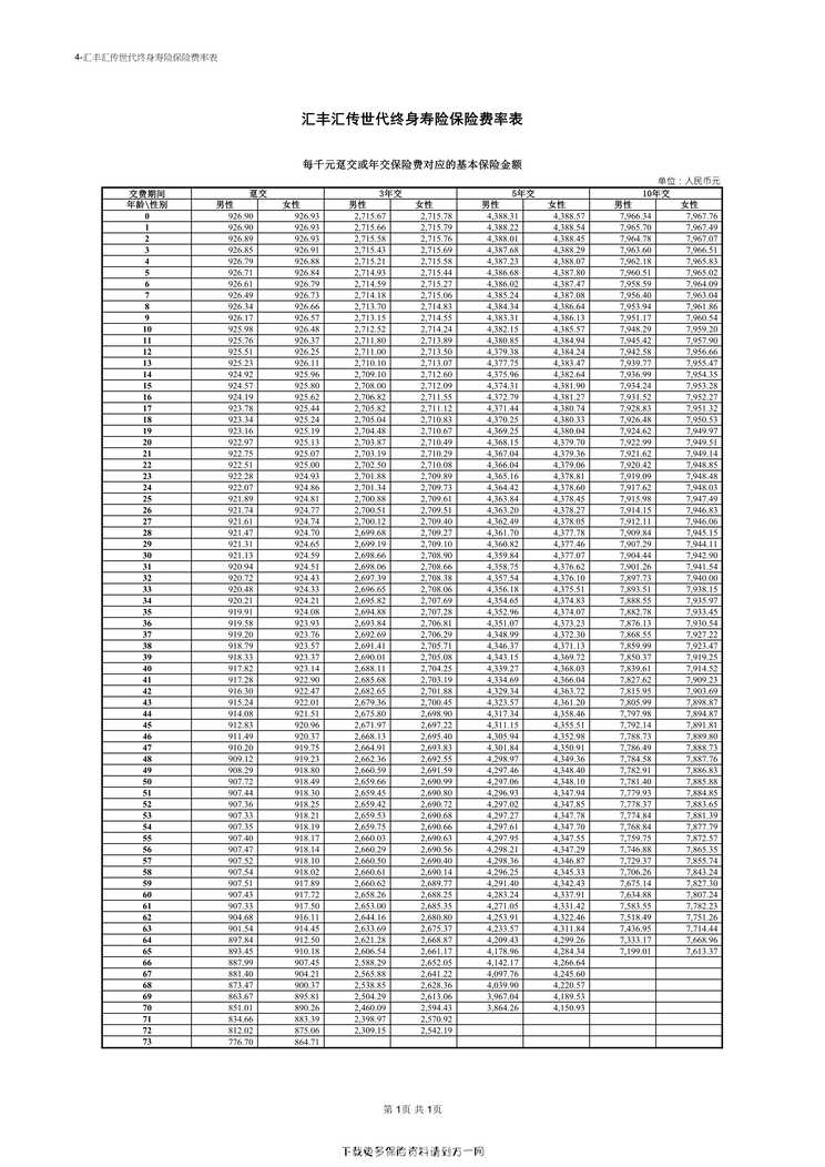 “汇丰汇传世代终身寿险保险费率表1页PDF”第1页图片