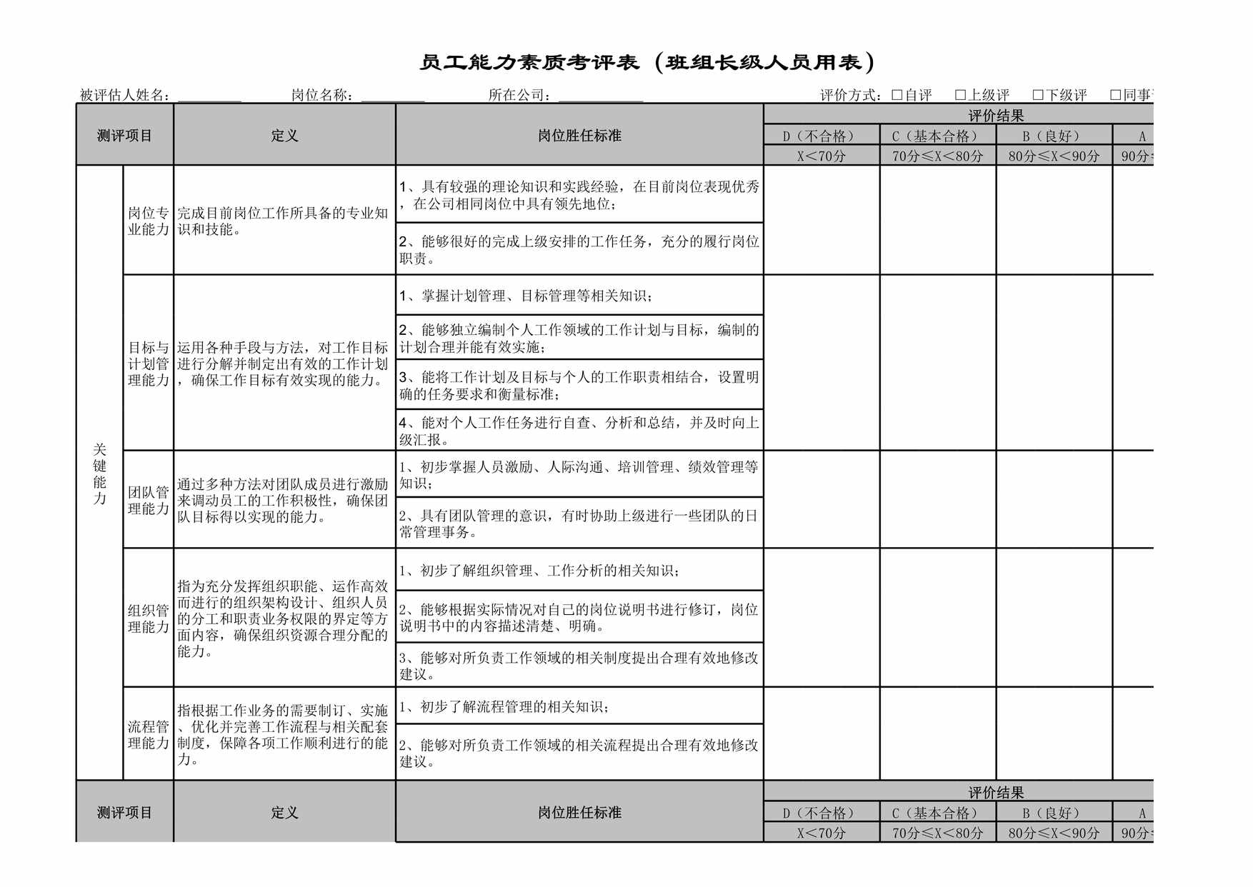 “HR资源库员工能力素质考评表全套五级考评XLS”第1页图片