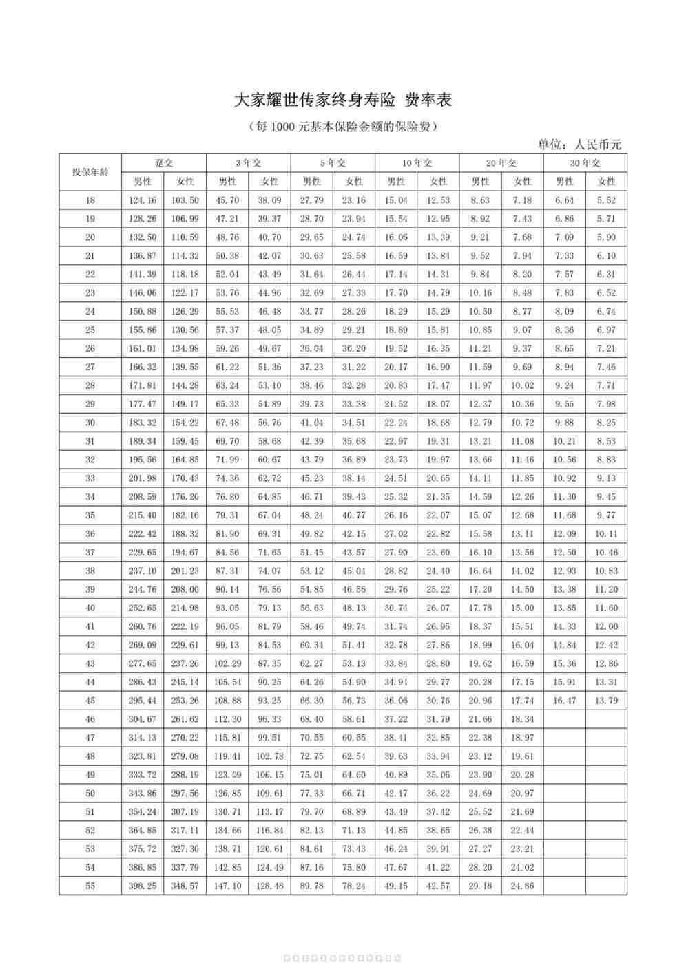 “大家耀世传家终身寿险费率表2页PDF”第1页图片