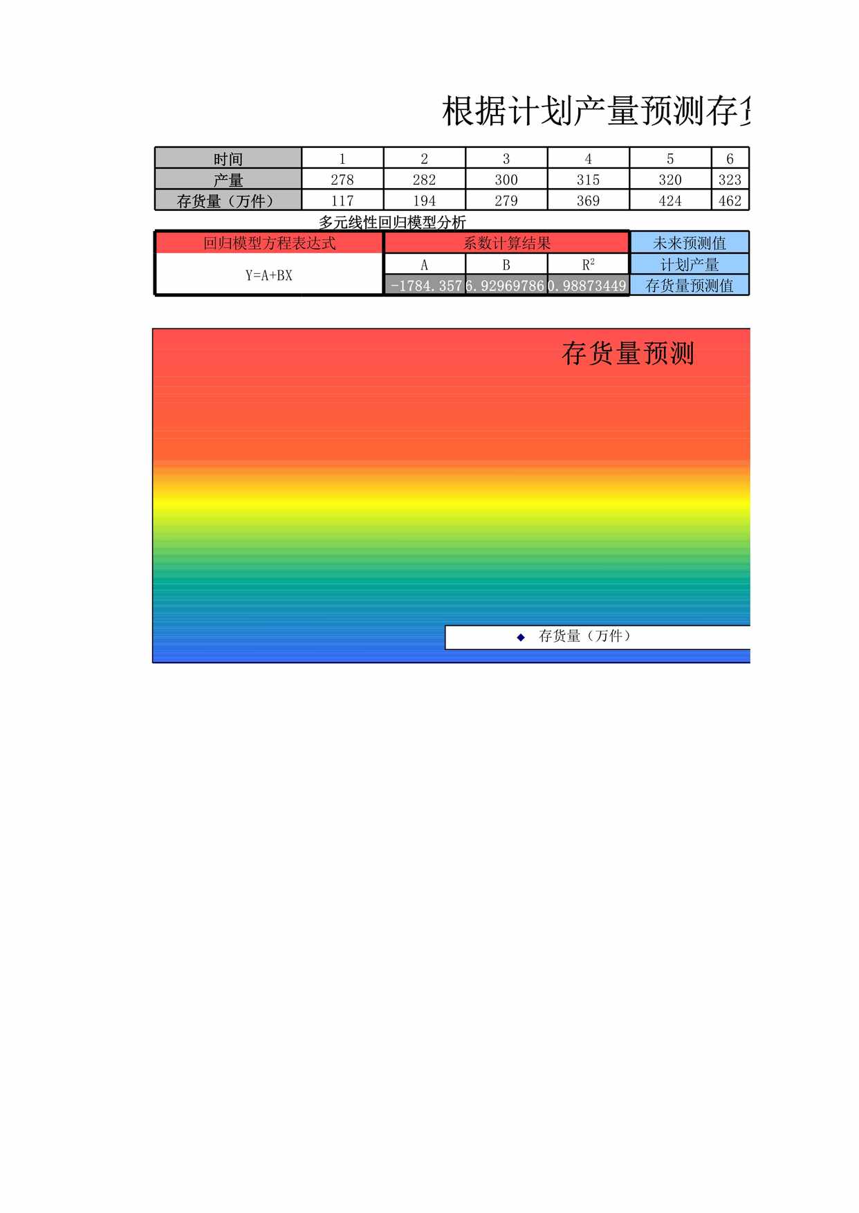 “根据计划产量预测存货量XLS”第1页图片