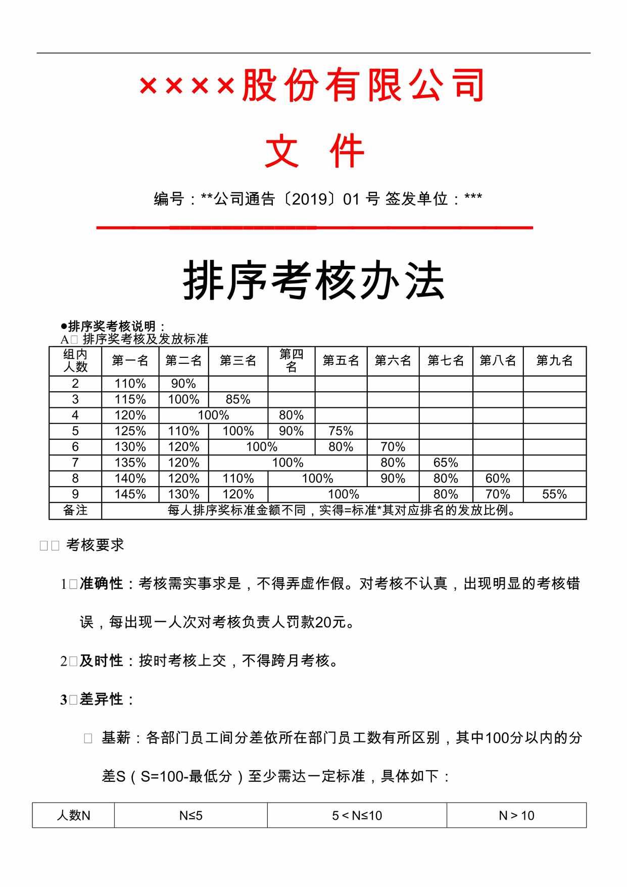 “股份有限公司文件排序考核办法DOC”第1页图片