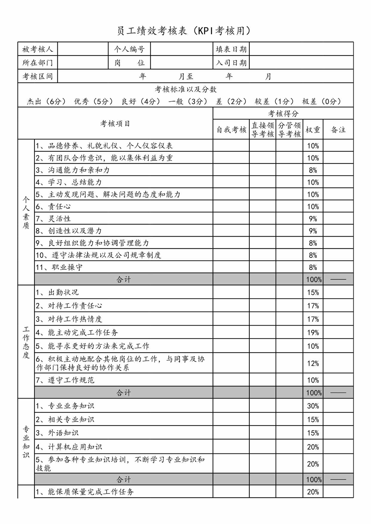 “KPI绩效考核表XLS”第1页图片