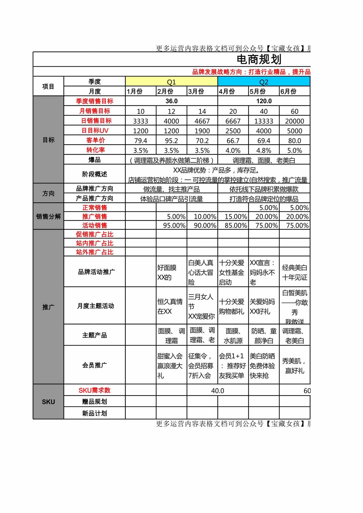 “SOP美妆全年电商规划XLS”第1页图片