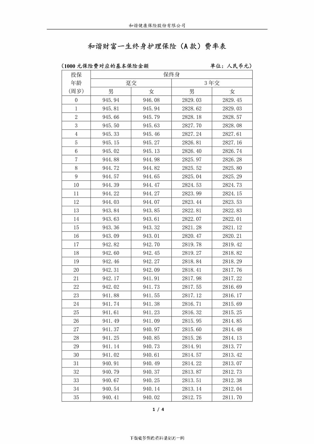 “和谐财富一生终身护理保险）（A款）费率表4页PDF”第1页图片