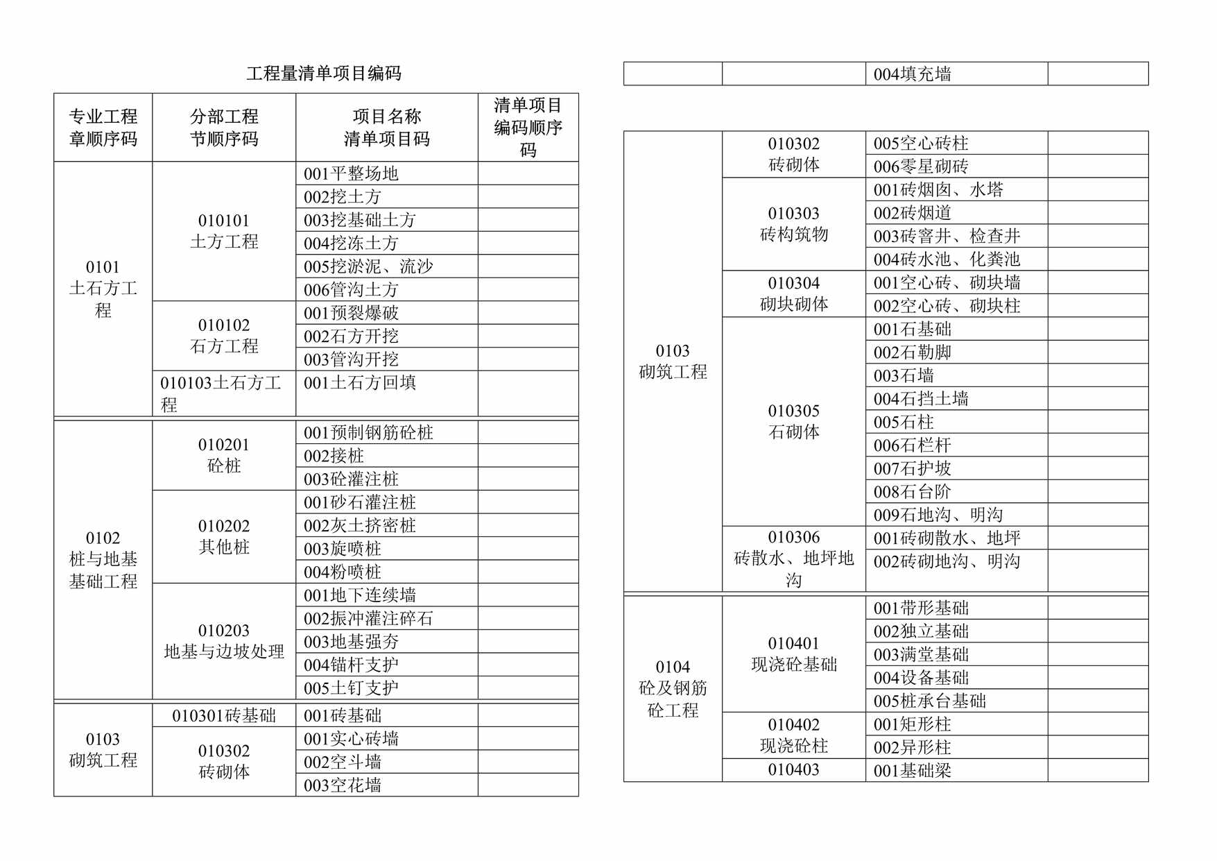 “工程量清单项目编码DOC”第1页图片