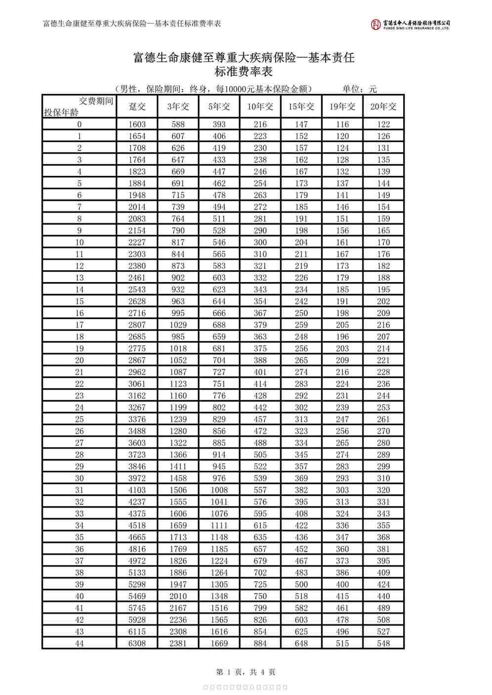 “富德生命康健至尊重大疾病保险费率表4页PDF”第1页图片