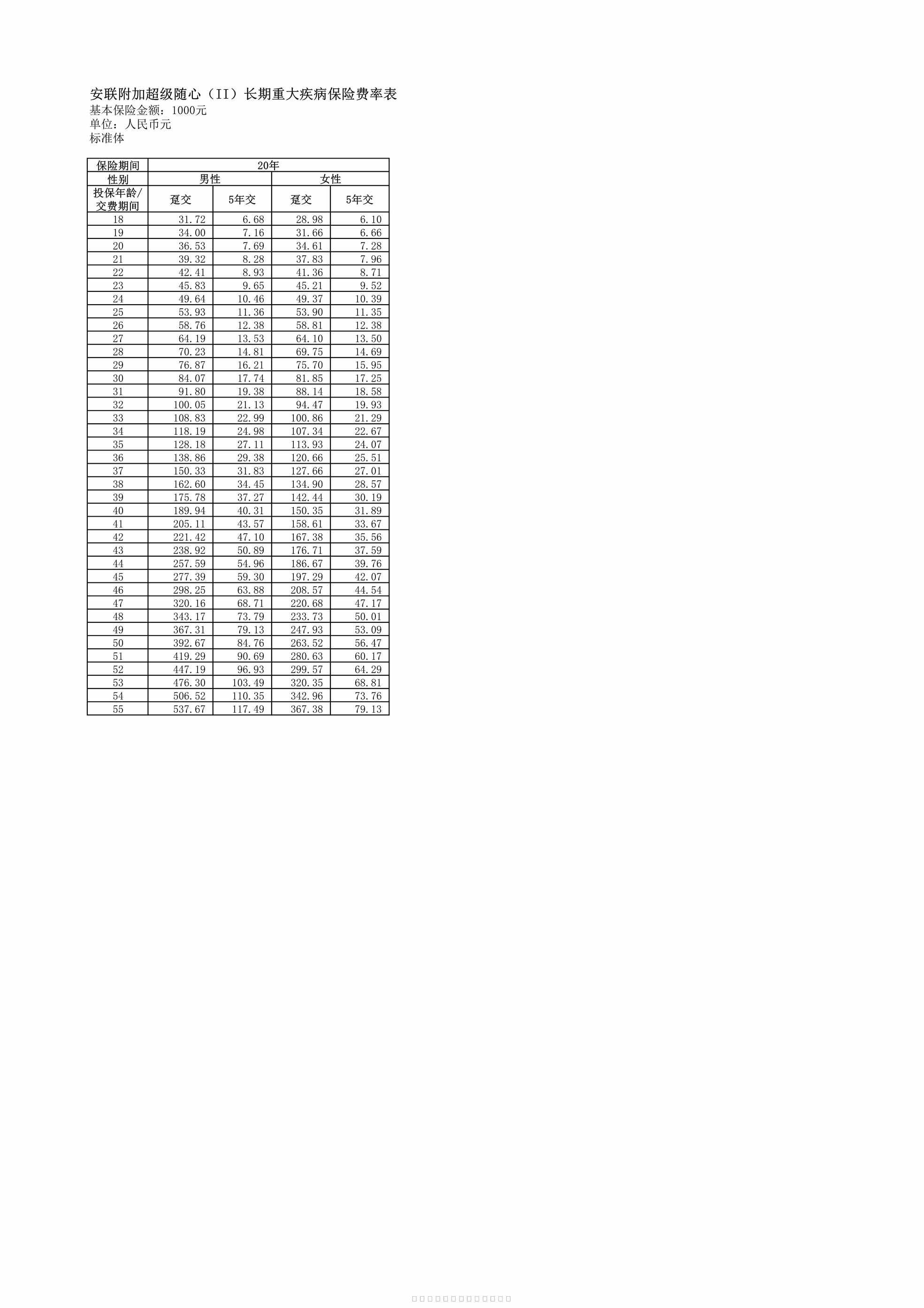 “安联附加超级随心（II）长期重大疾病保险费率表24页PDF”第1页图片