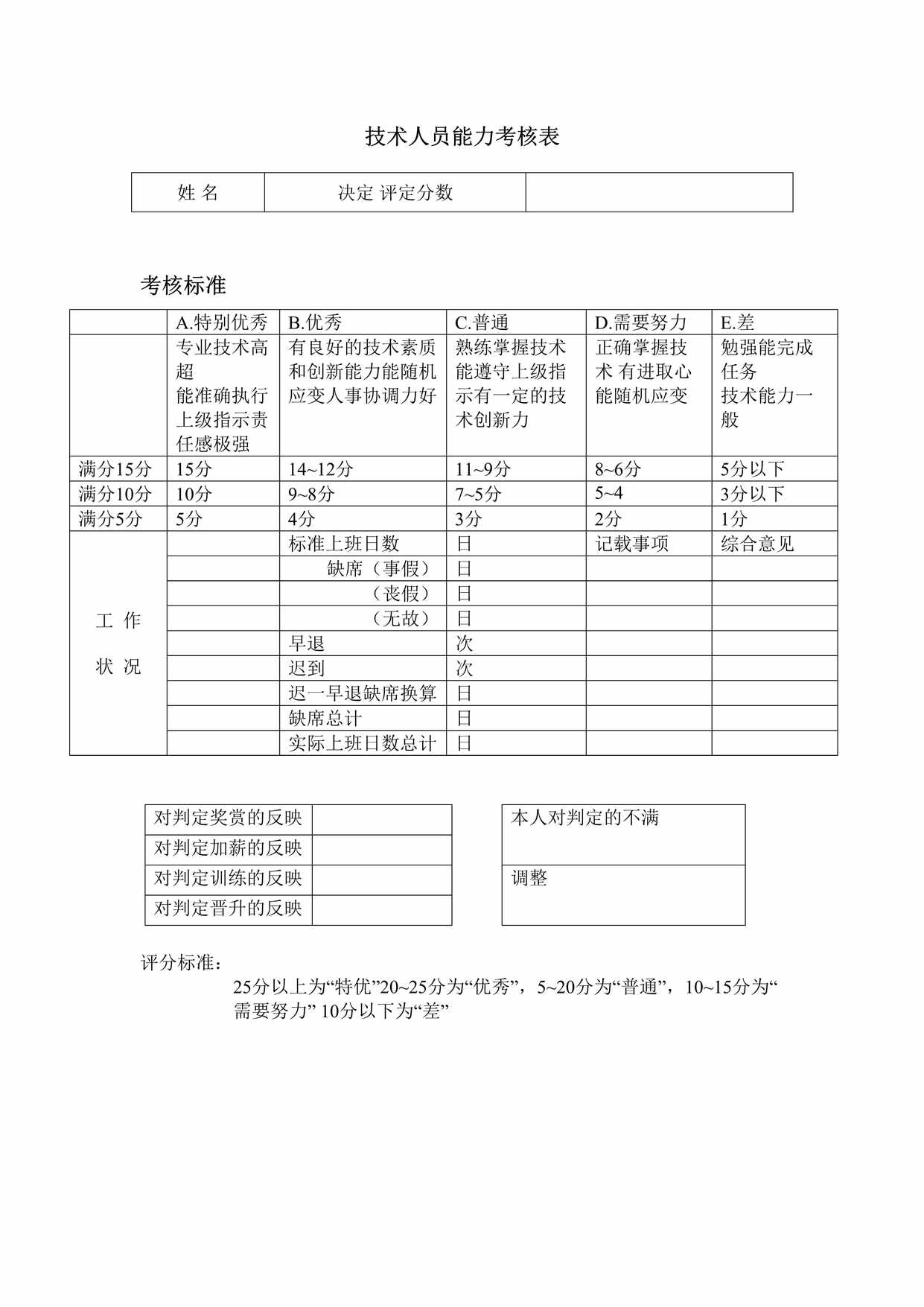 “技术人员能力考核表DOC”第1页图片