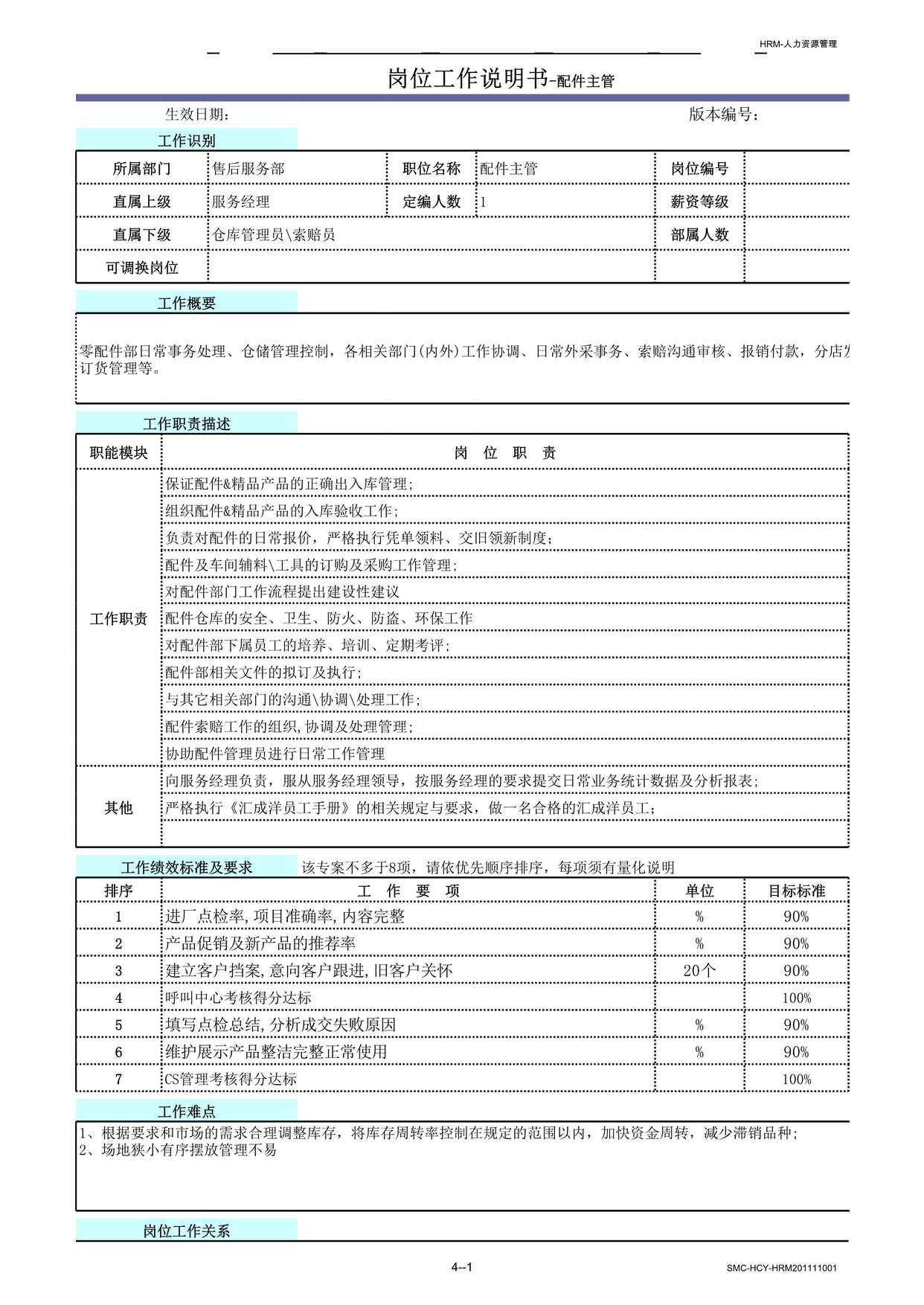 “S店岗位工作说明书配件主管XLS”第1页图片