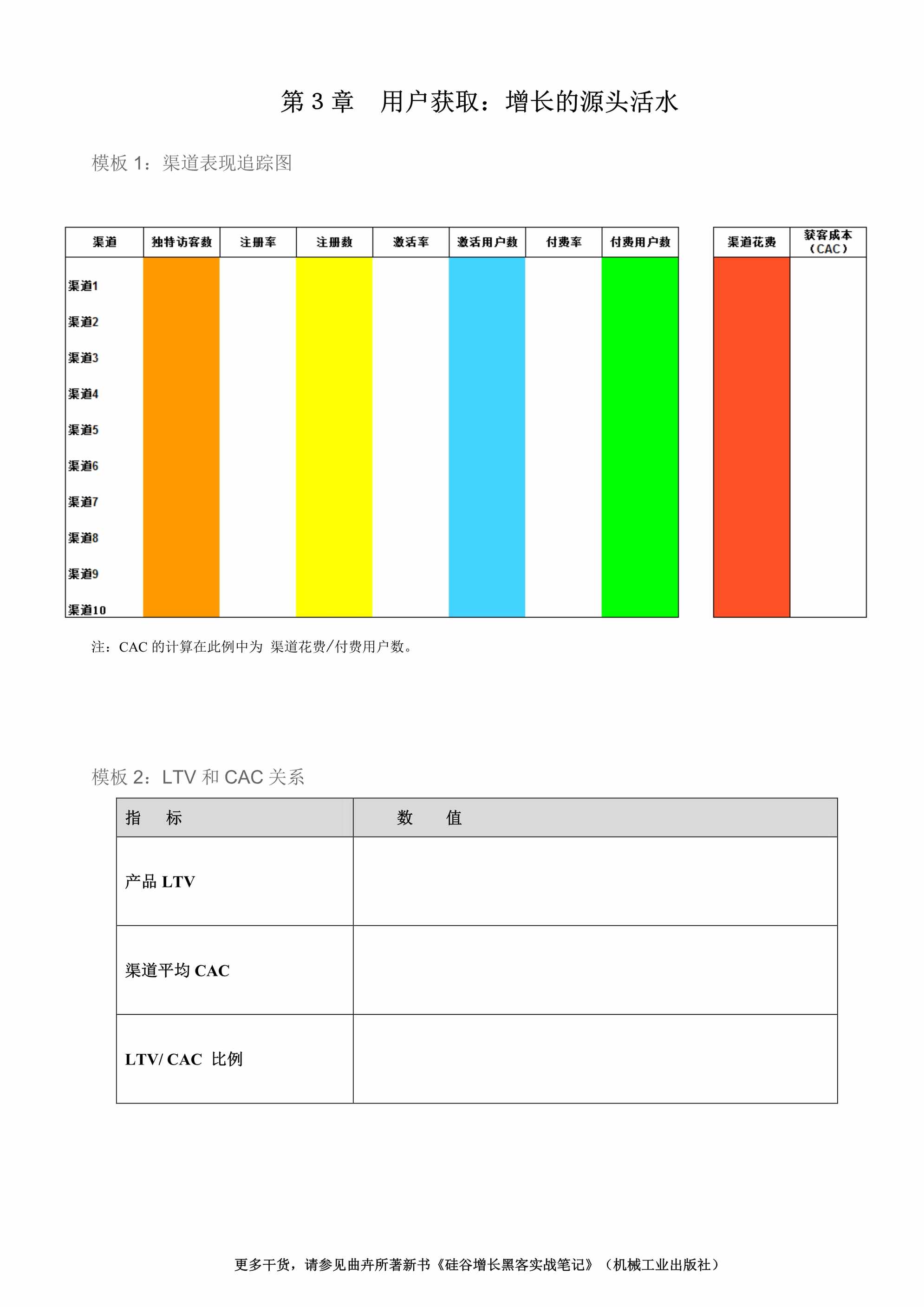 “SOP_第3章用户获取_增长的源头活水_模板PDF”第1页图片