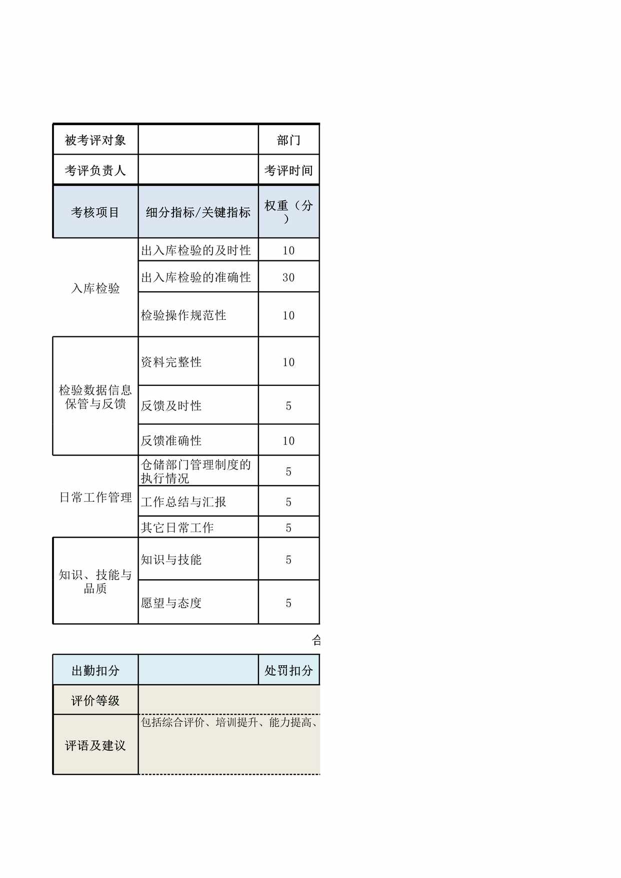 “仓库检验员绩效考核表XLS”第1页图片