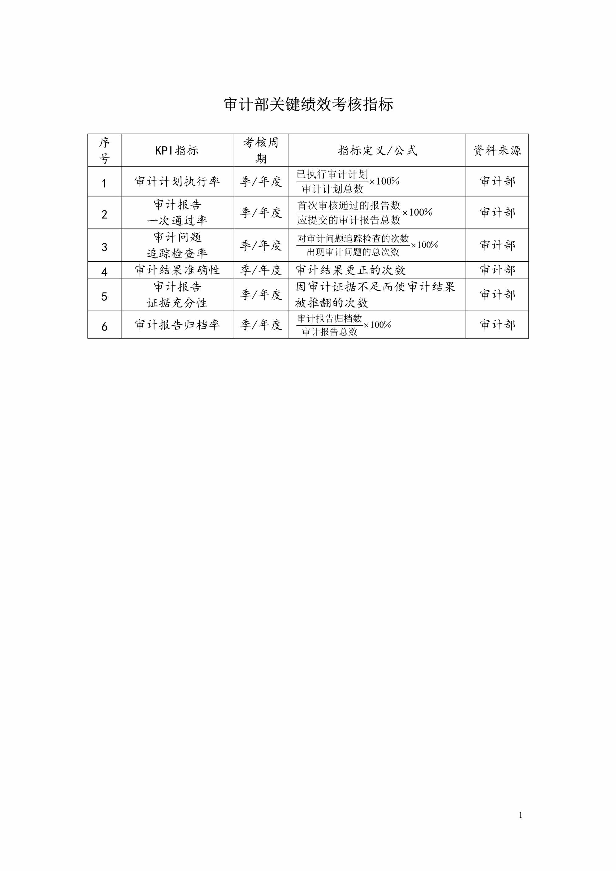 “管理者工具-审计部绩效考核方案DOC”第1页图片