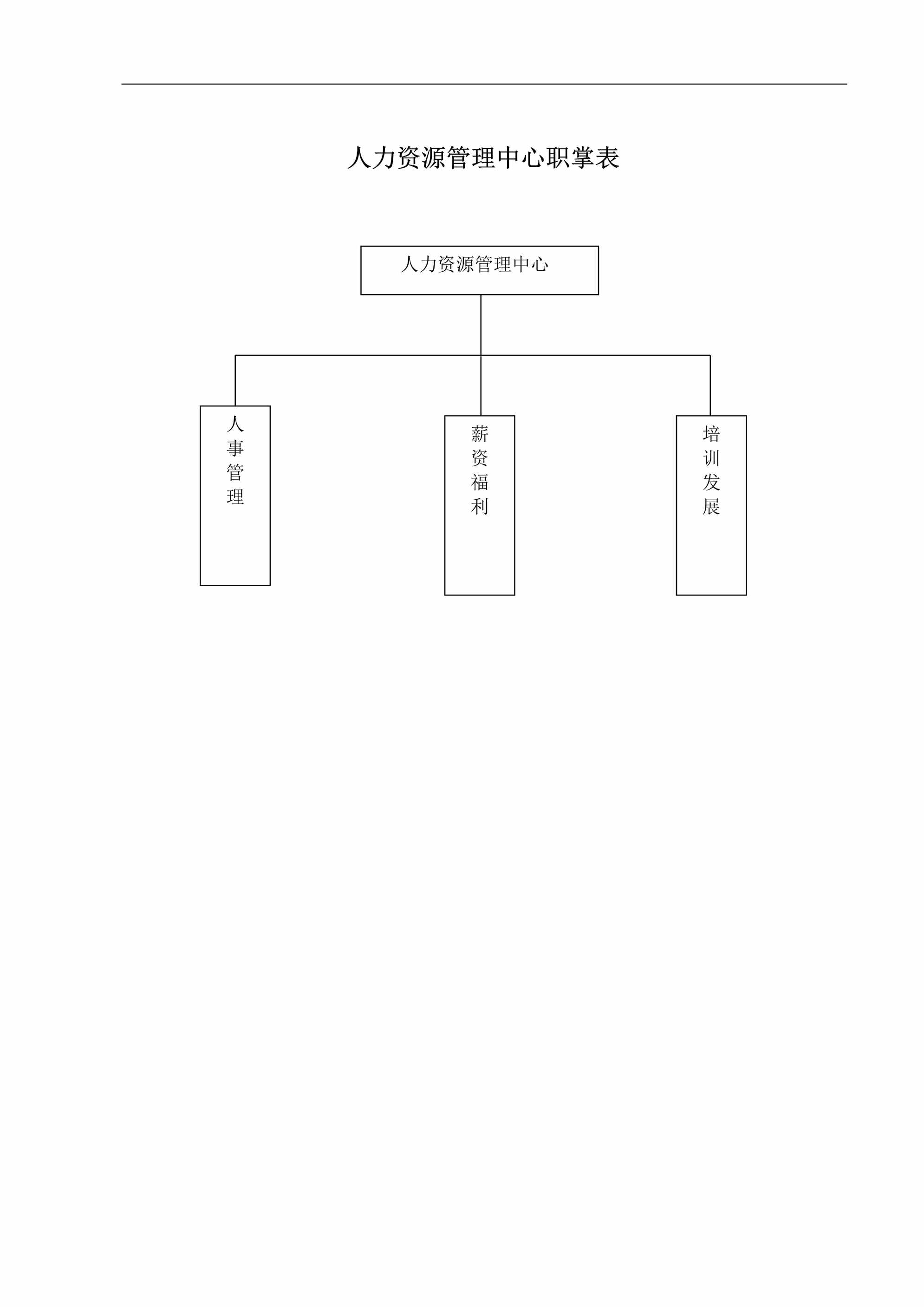 “(中小企)人力资源管理中心组织架构图人员编制表及岗位说明书17页DOC”第1页图片