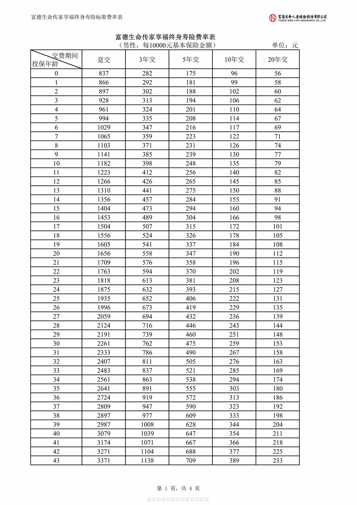 “富德生命传家享福终身寿险费率表4页PDF”第1页图片