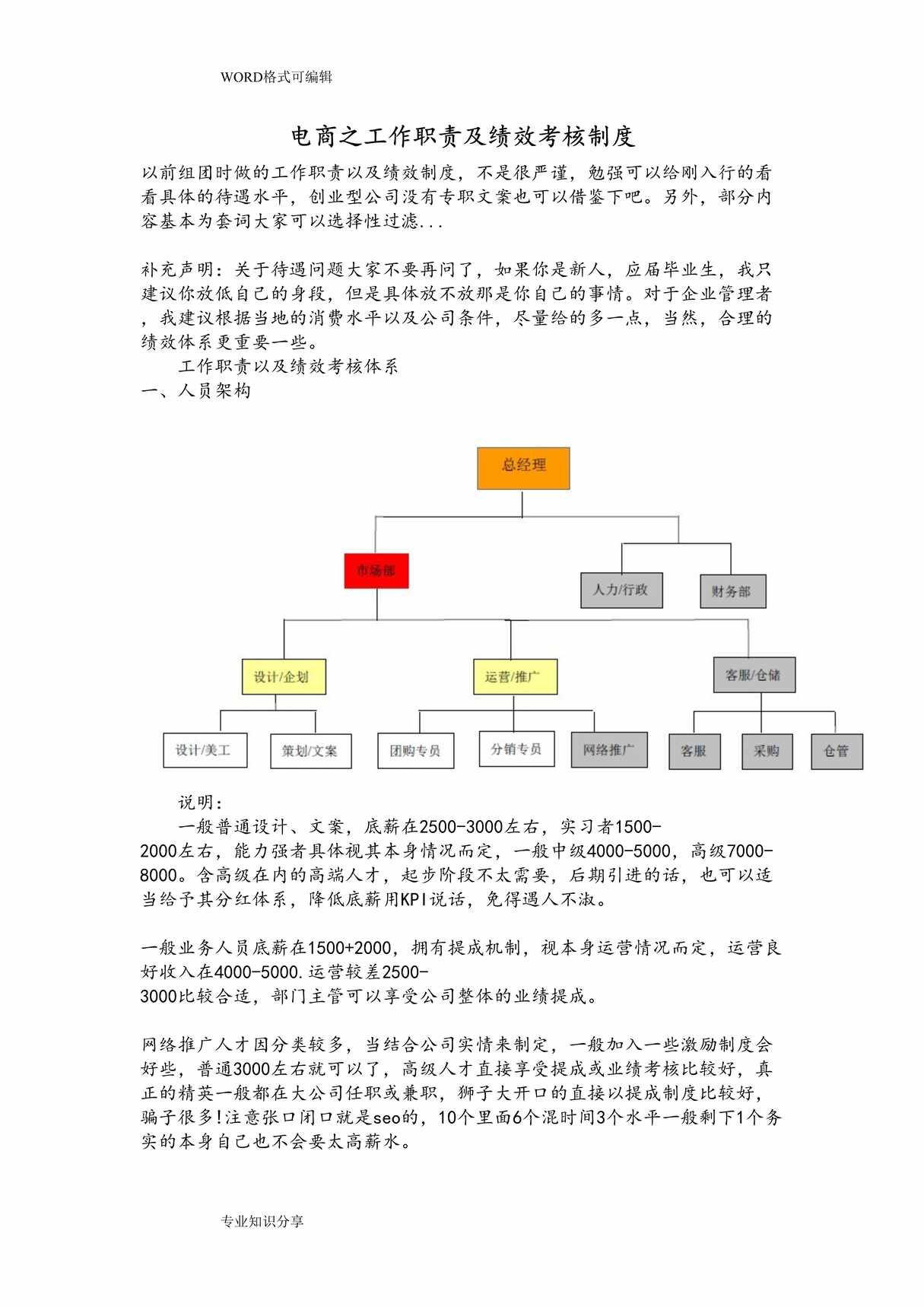 “电商之工作职责和绩效考核制度电子商务DOC”第1页图片