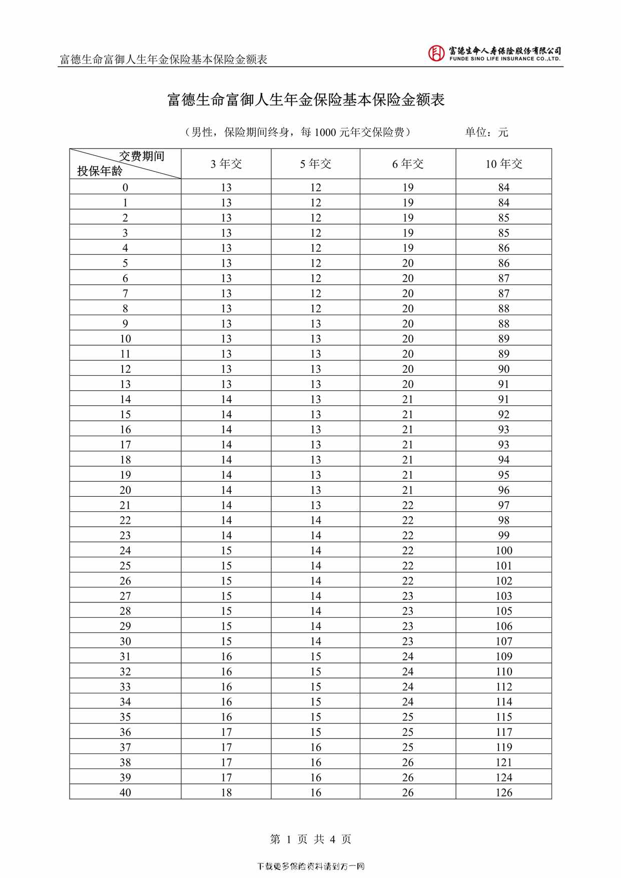 “富德生命富御人生年金保险费率表4页PDF”第1页图片