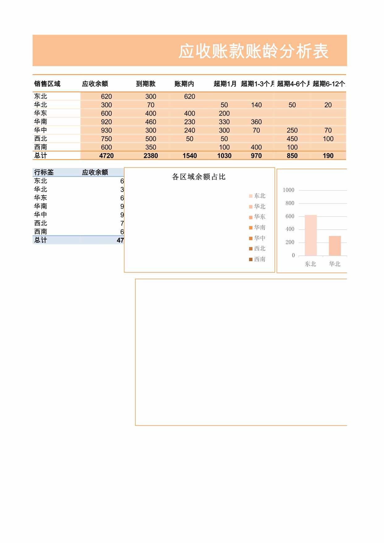 “财务分析应收账款账龄自动分析表XLS”第1页图片