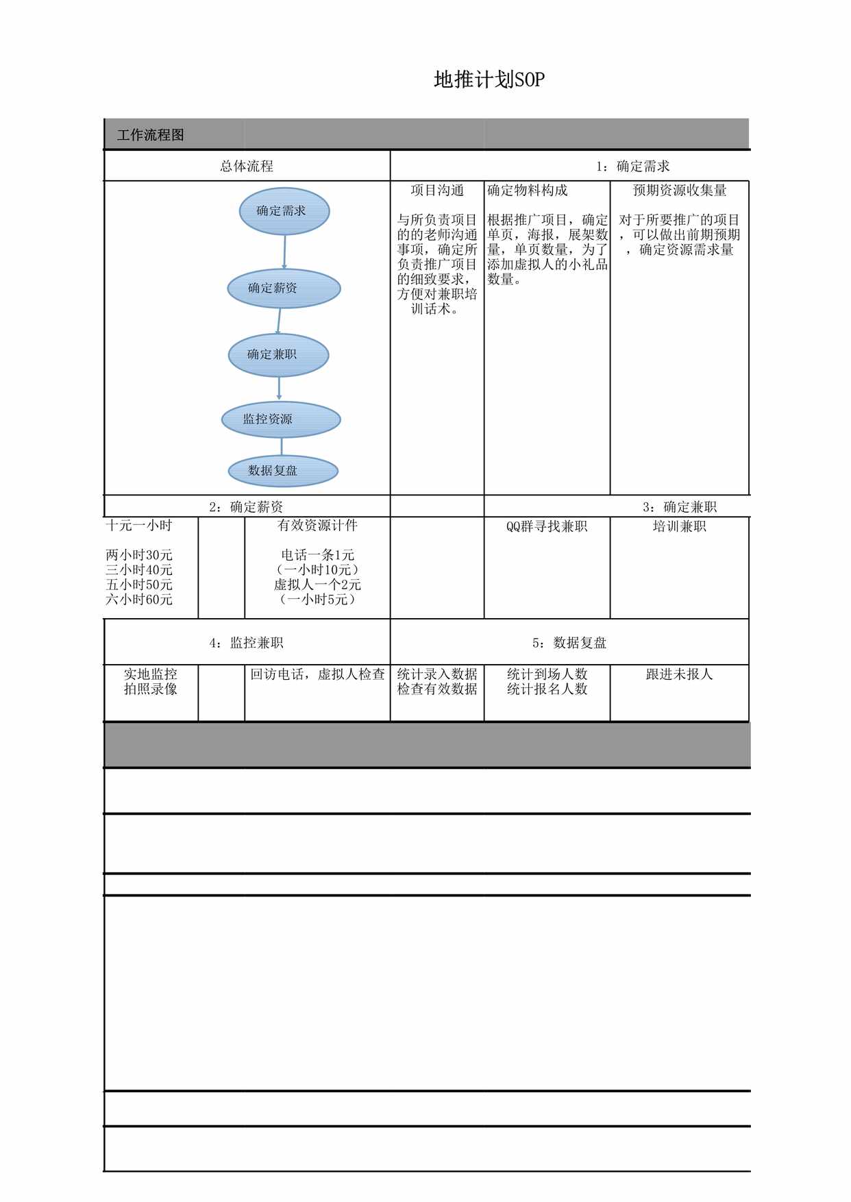 “SOP地推运营SOPXLS”第1页图片