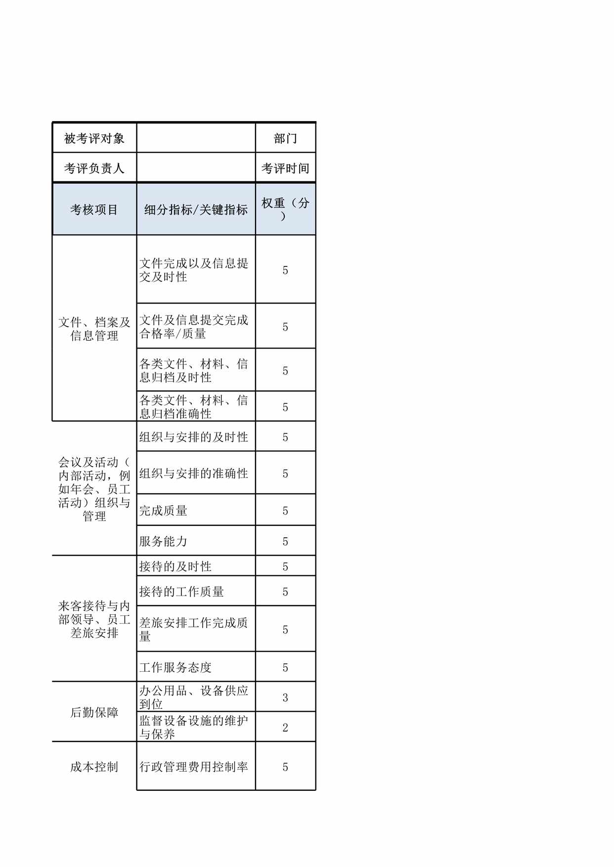 “行政秘书绩效考核表XLS”第1页图片